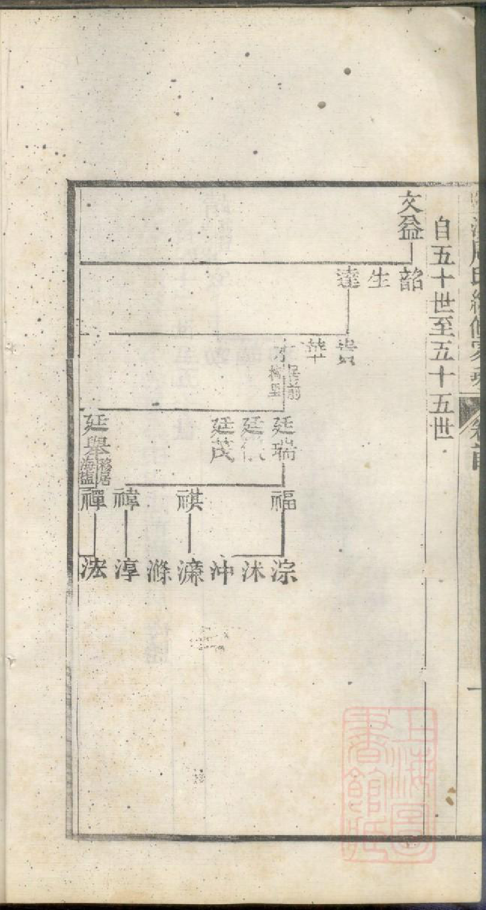 0340洛塘周氏家乘_013_第3页