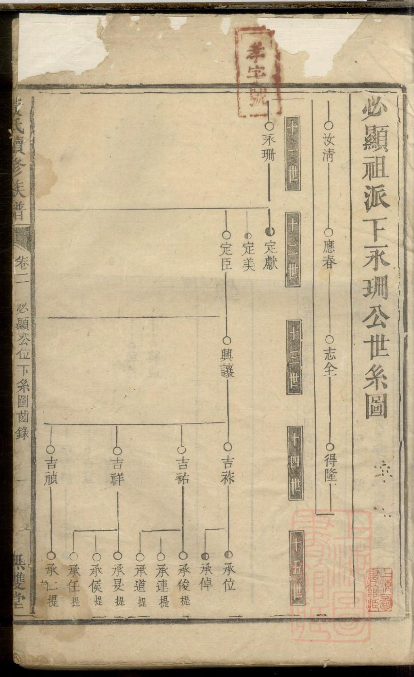 0436黄氏续修族谱_002_第2页