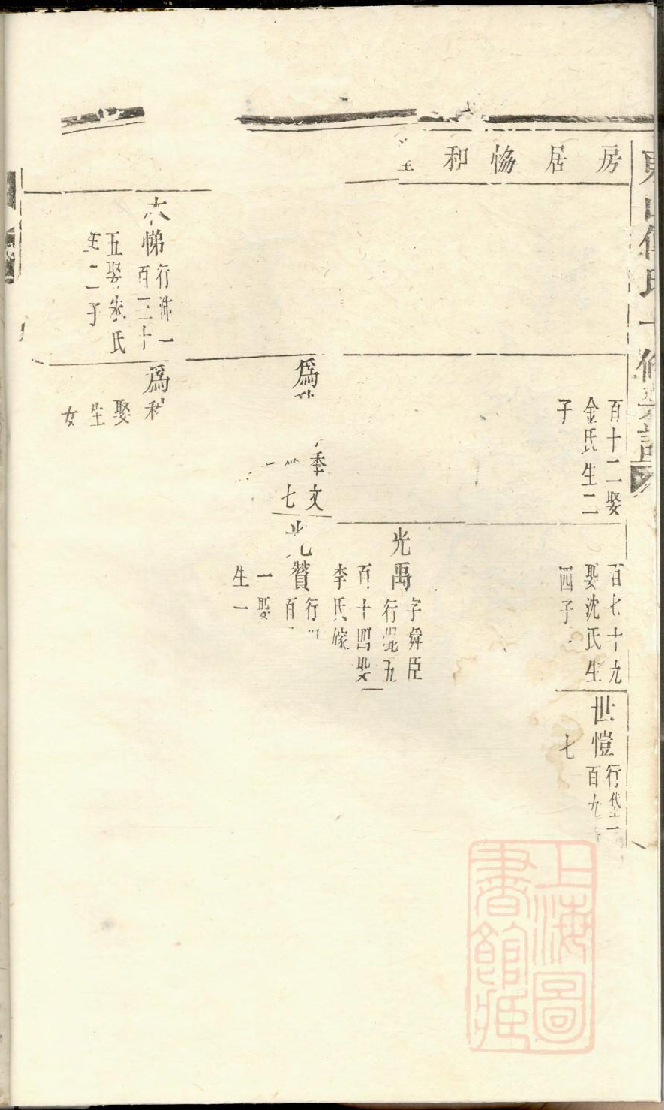 0441东山傅氏十修宗谱_013_第3页