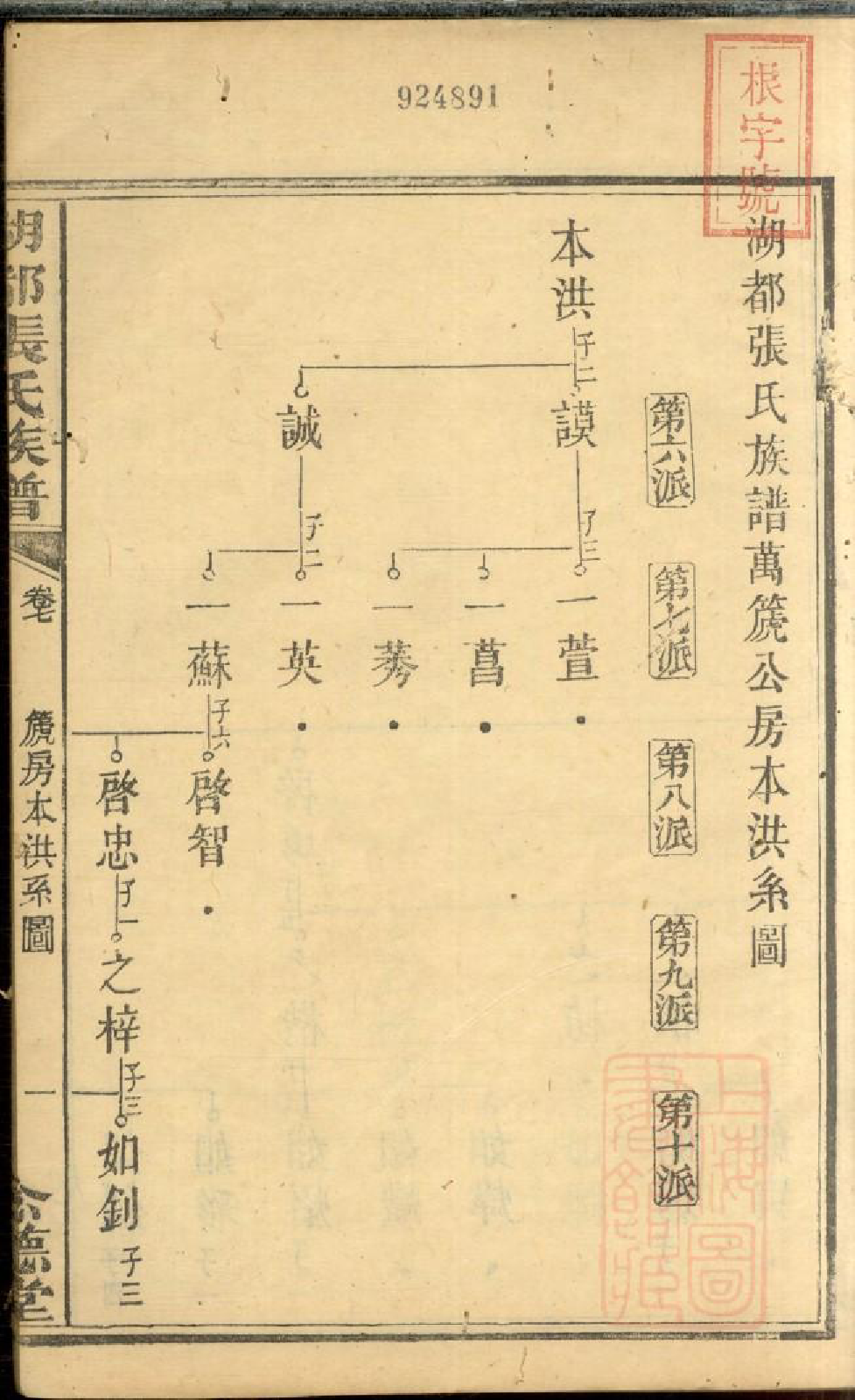 0480湖都张氏族谱_015_第3页