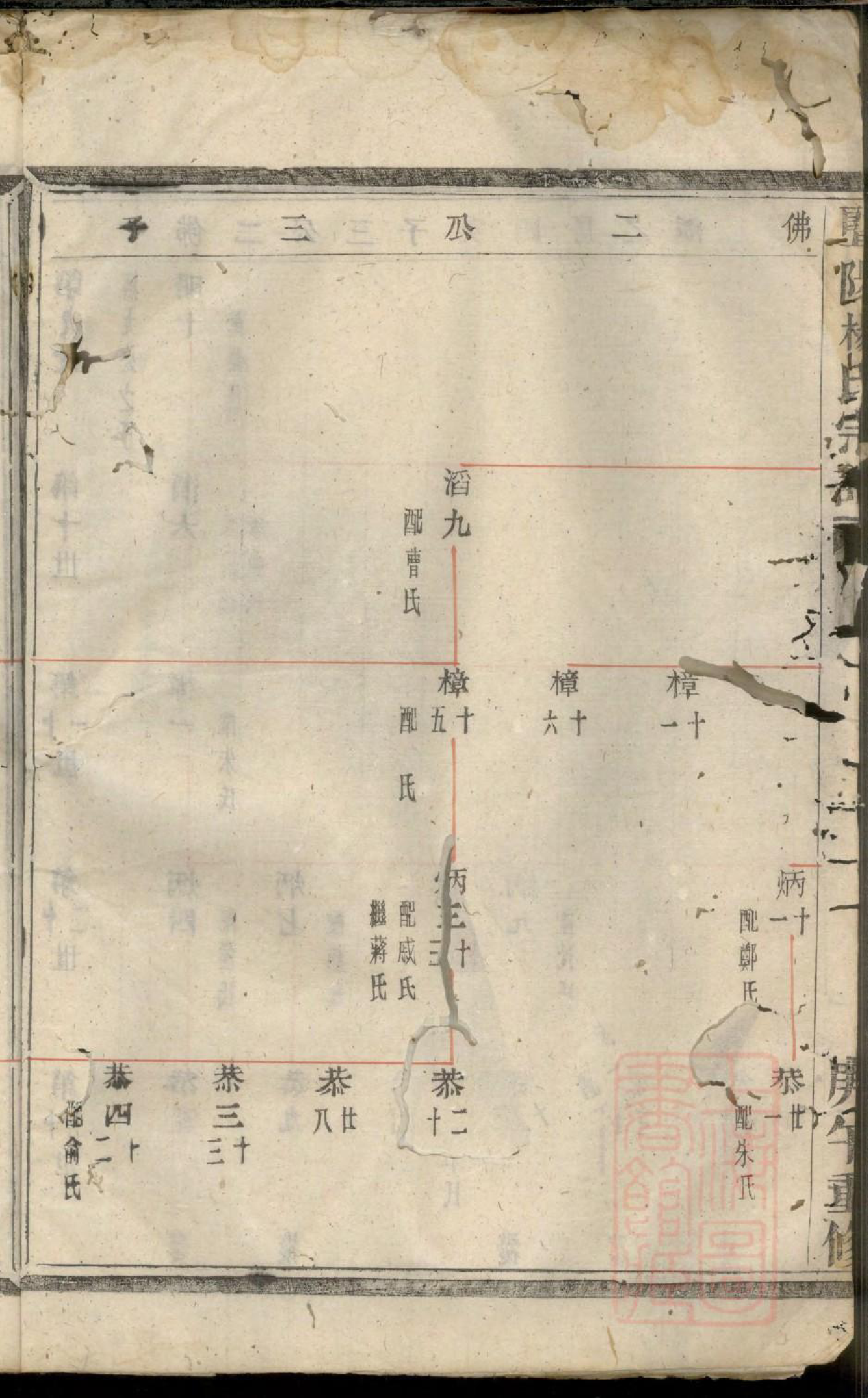 0518暨阳杨氏宗谱_003_第3页