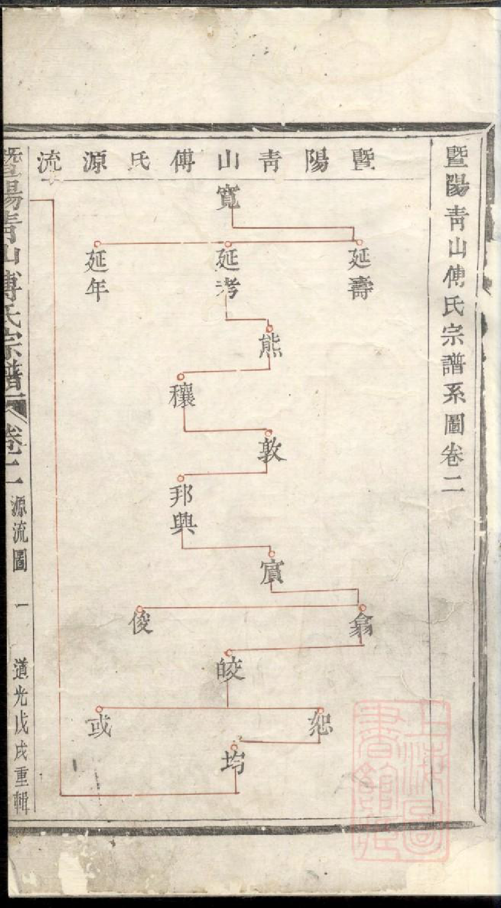 0524暨阳青山傅氏宗谱_001_第2页