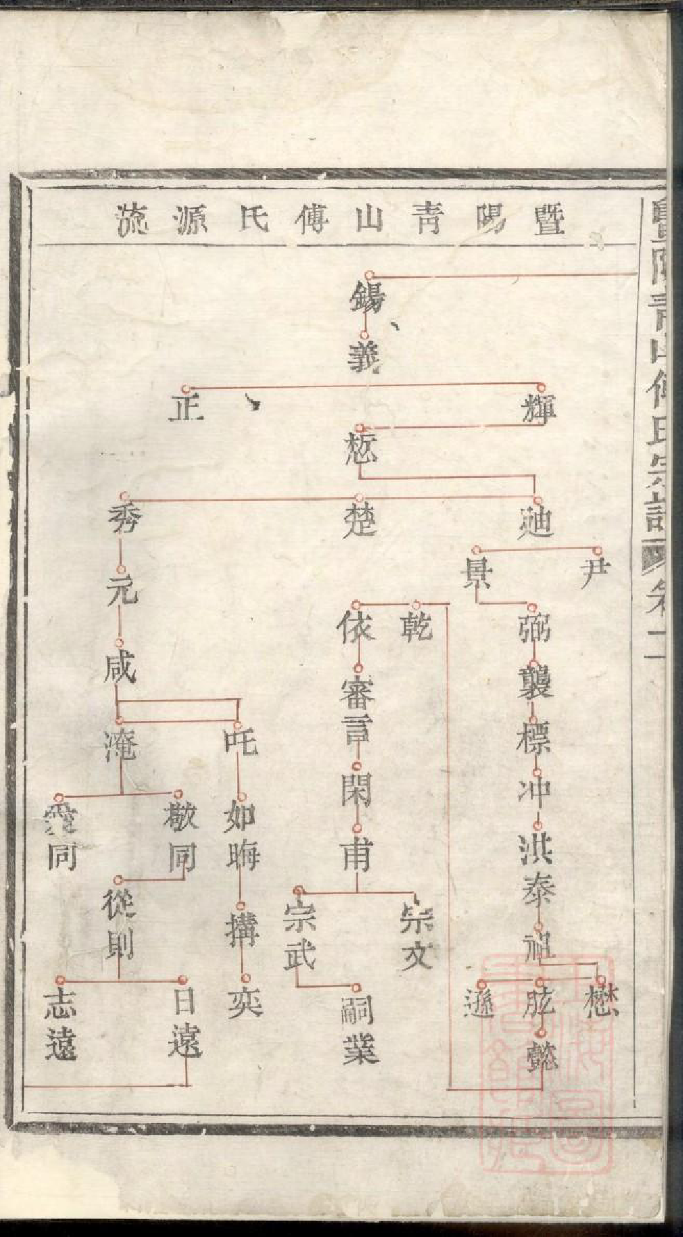 0524暨阳青山傅氏宗谱_001_第3页