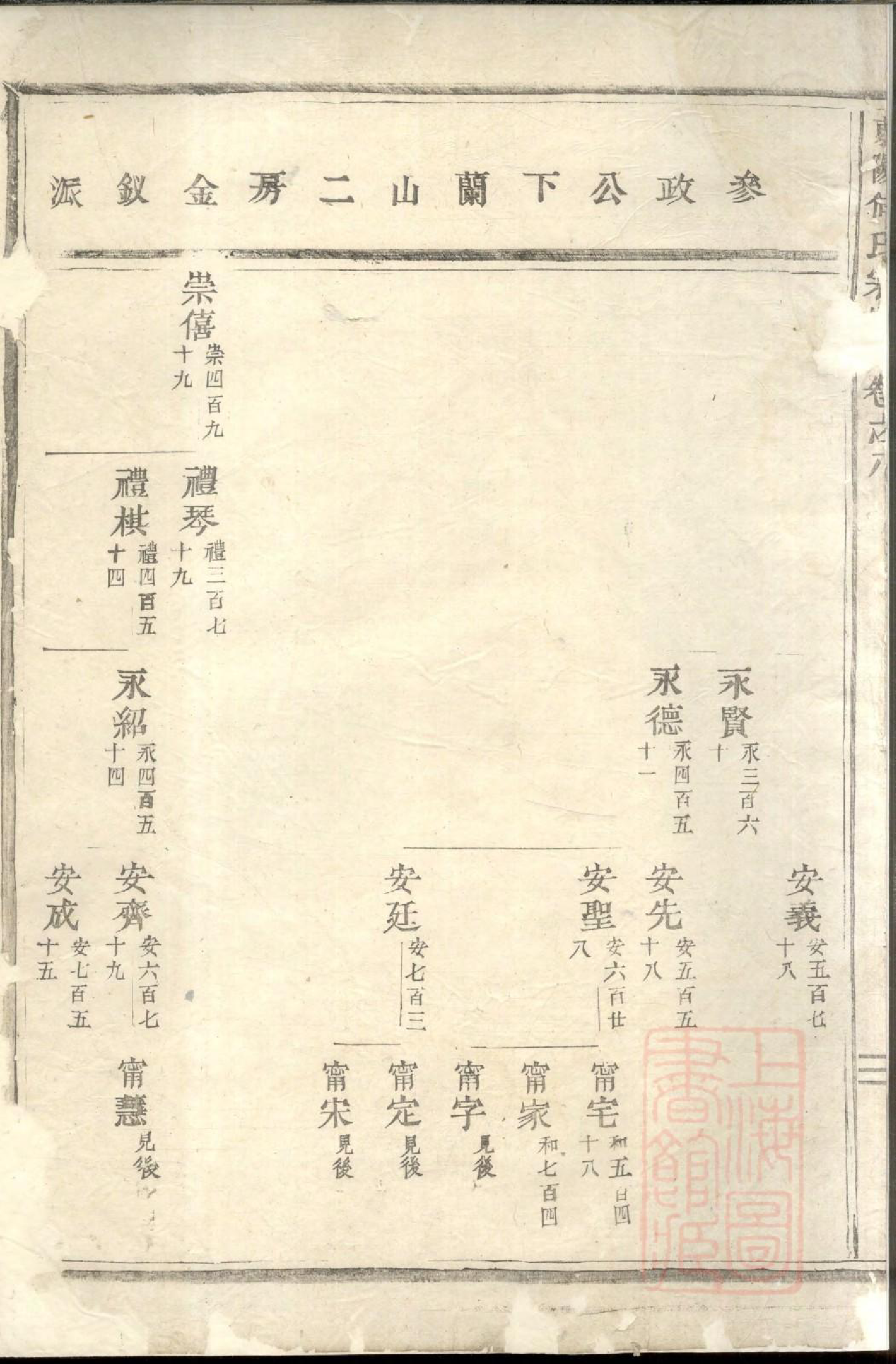 0532东阳何氏宗谱_002_第3页