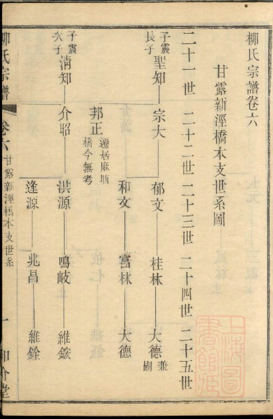 0590金匮甘露柳氏宗谱_006_第3页