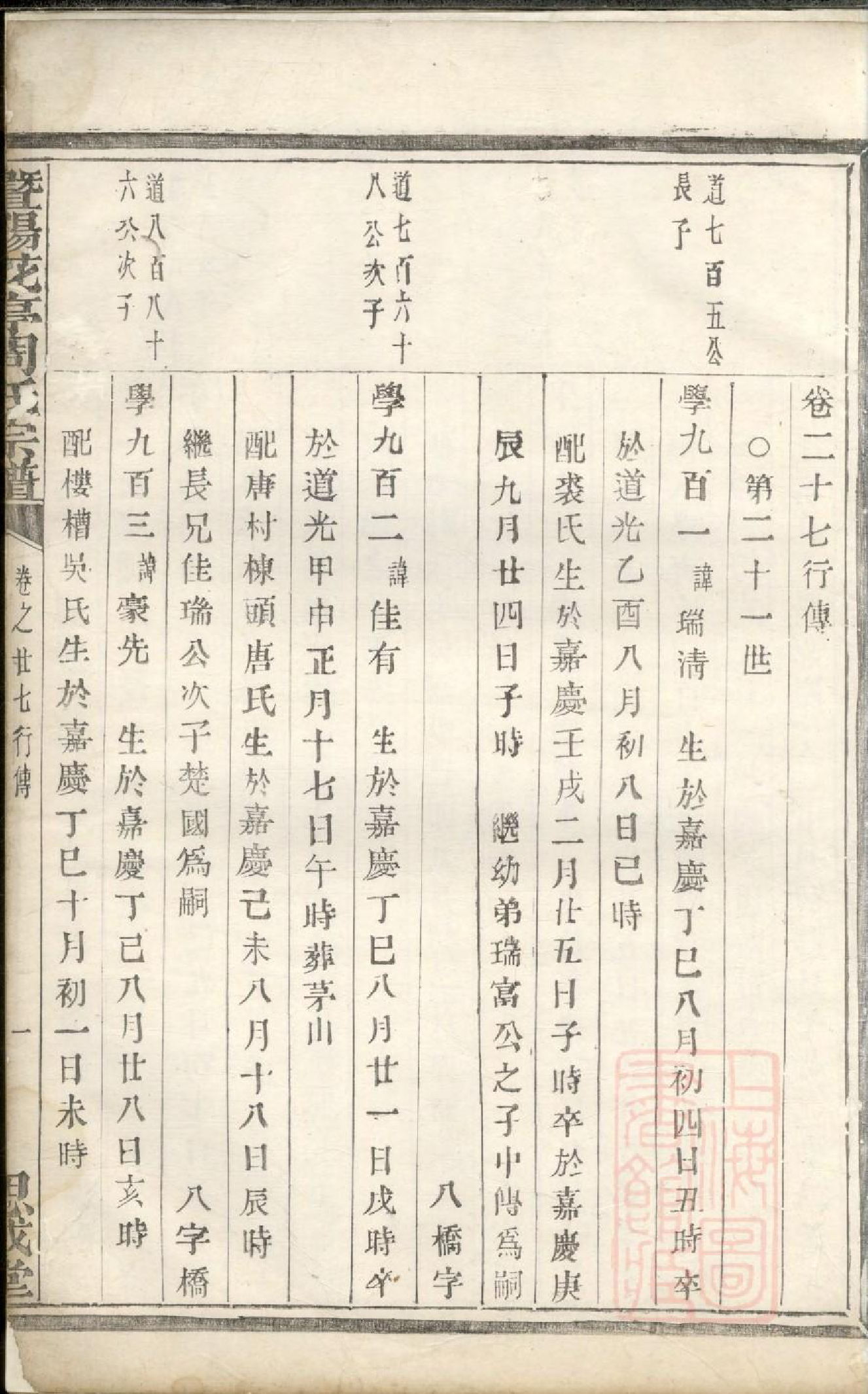 0599暨阳花亭周氏宗谱_009_第2页