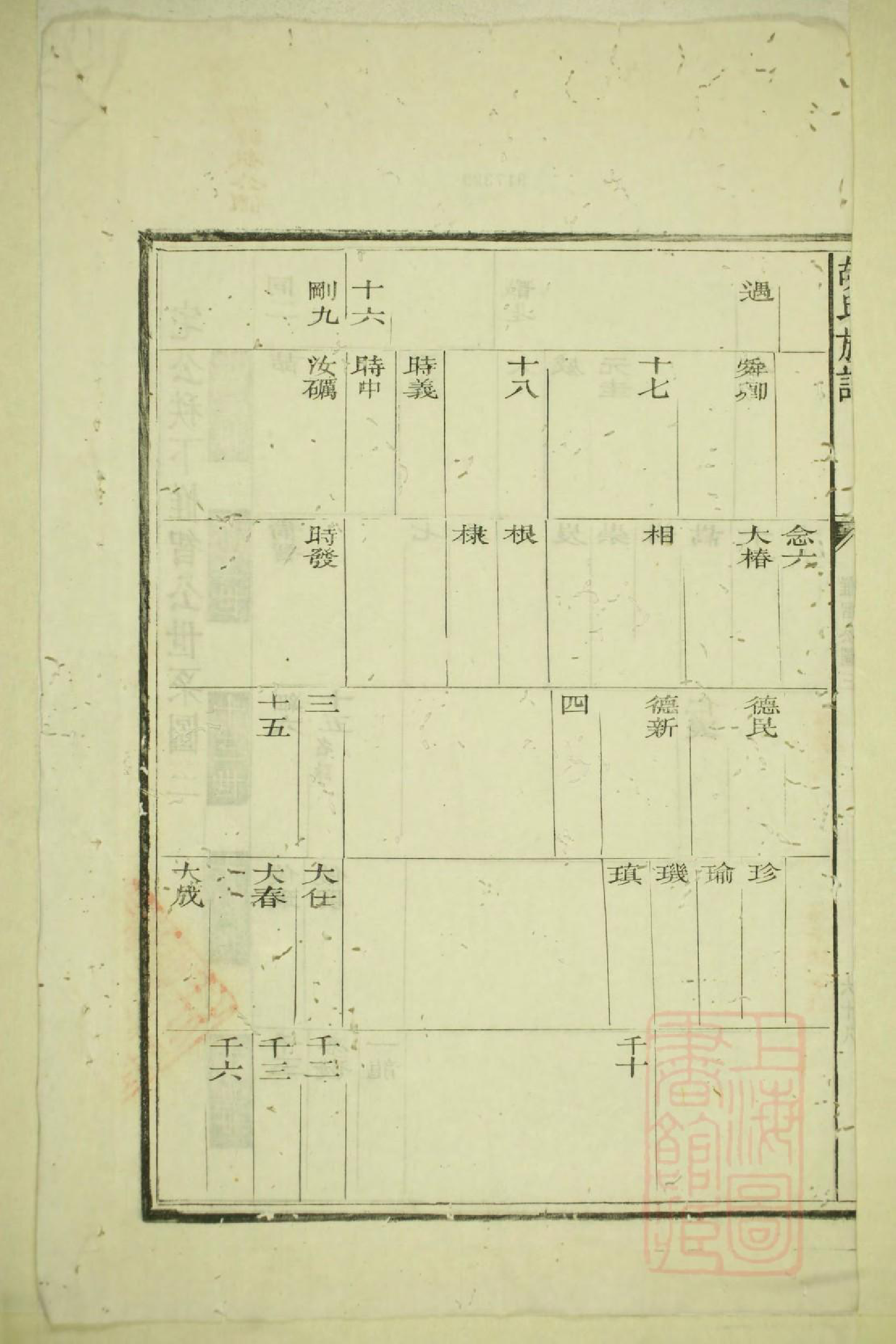 0611祁门胡氏族谱_002_第3页