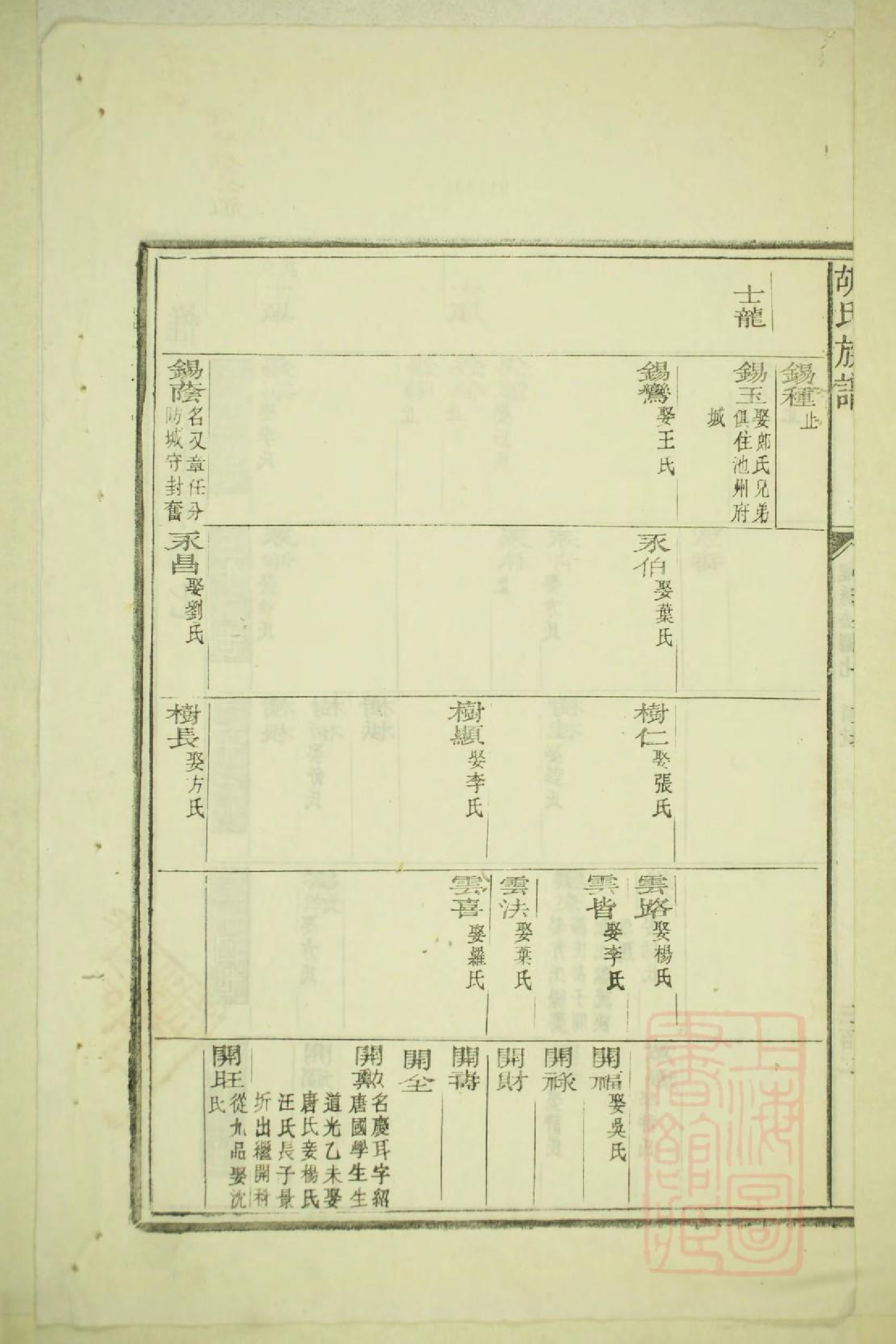 0611祁门胡氏族谱_004_第3页