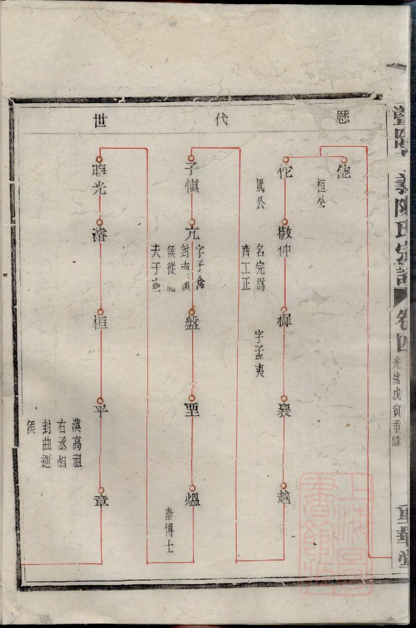 0614暨阳孝义陈氏宗谱_004_第3页