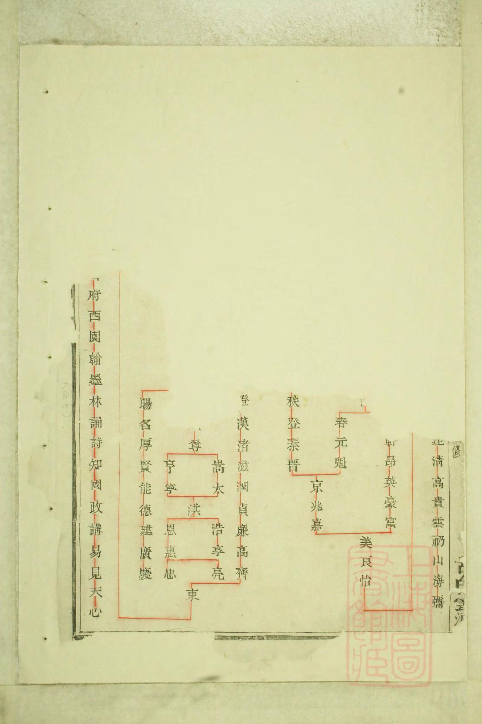 0547暨阳白门方氏宗谱_001_第3页