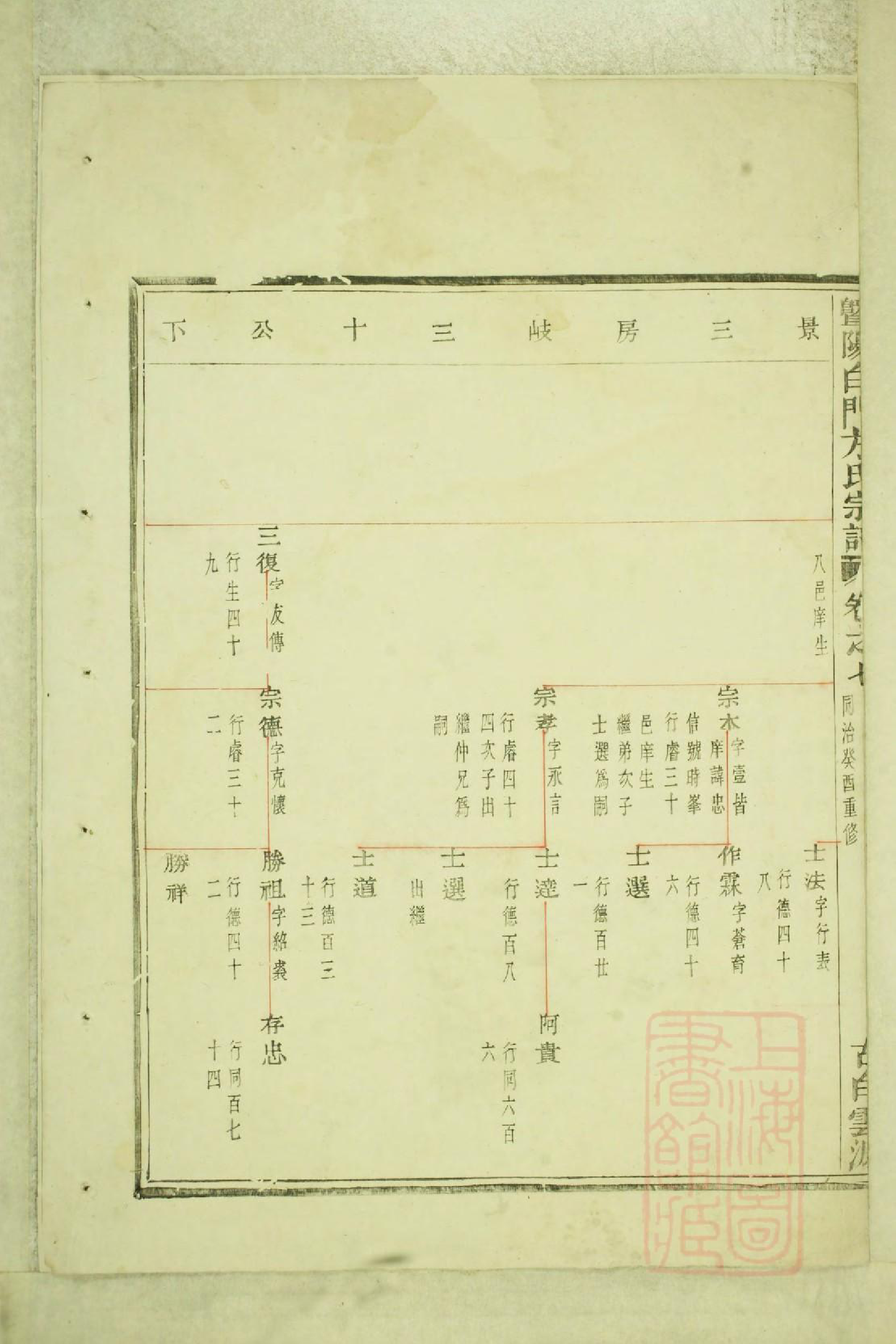 0547暨阳白门方氏宗谱_003_第3页