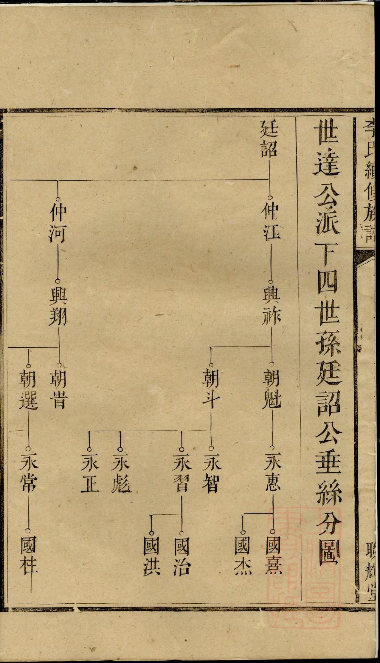 0565李氏续修族谱_004_第3页