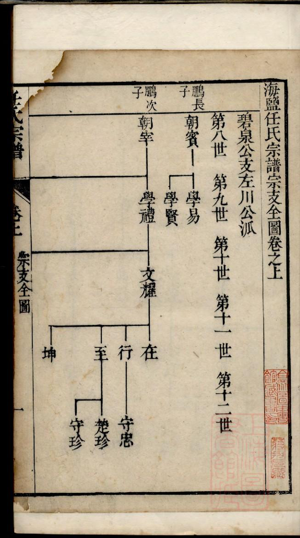 0647海盐任氏宗谱_003_第2页