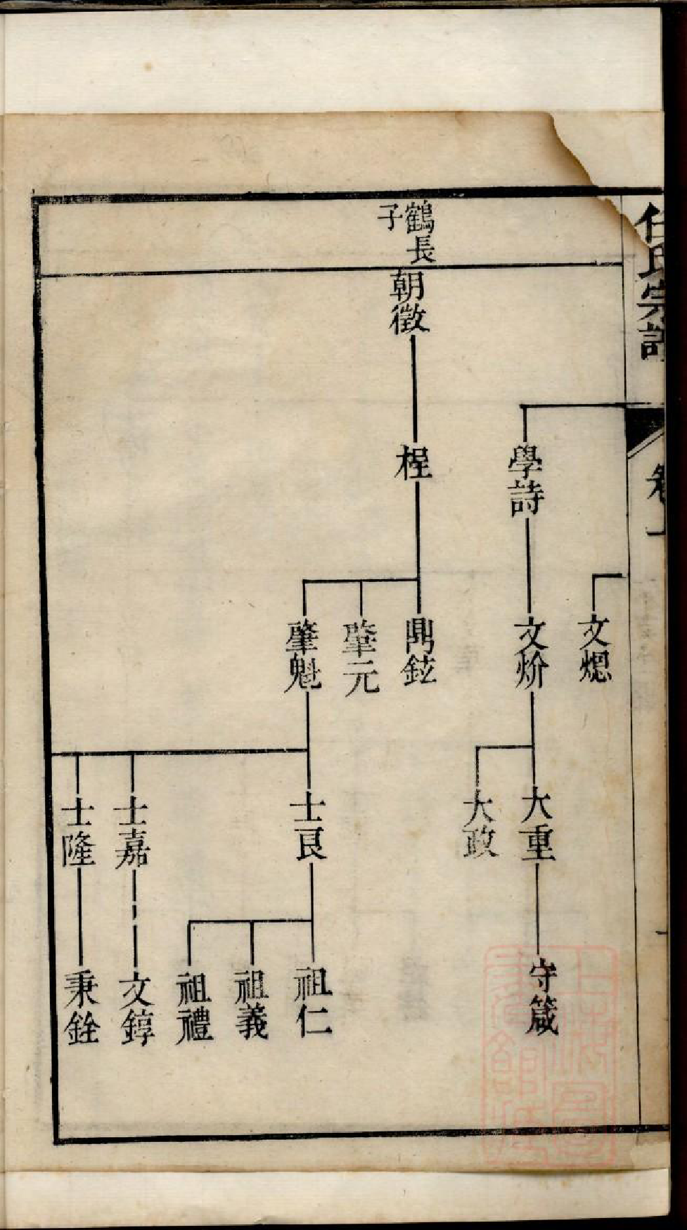 0647海盐任氏宗谱_003_第3页