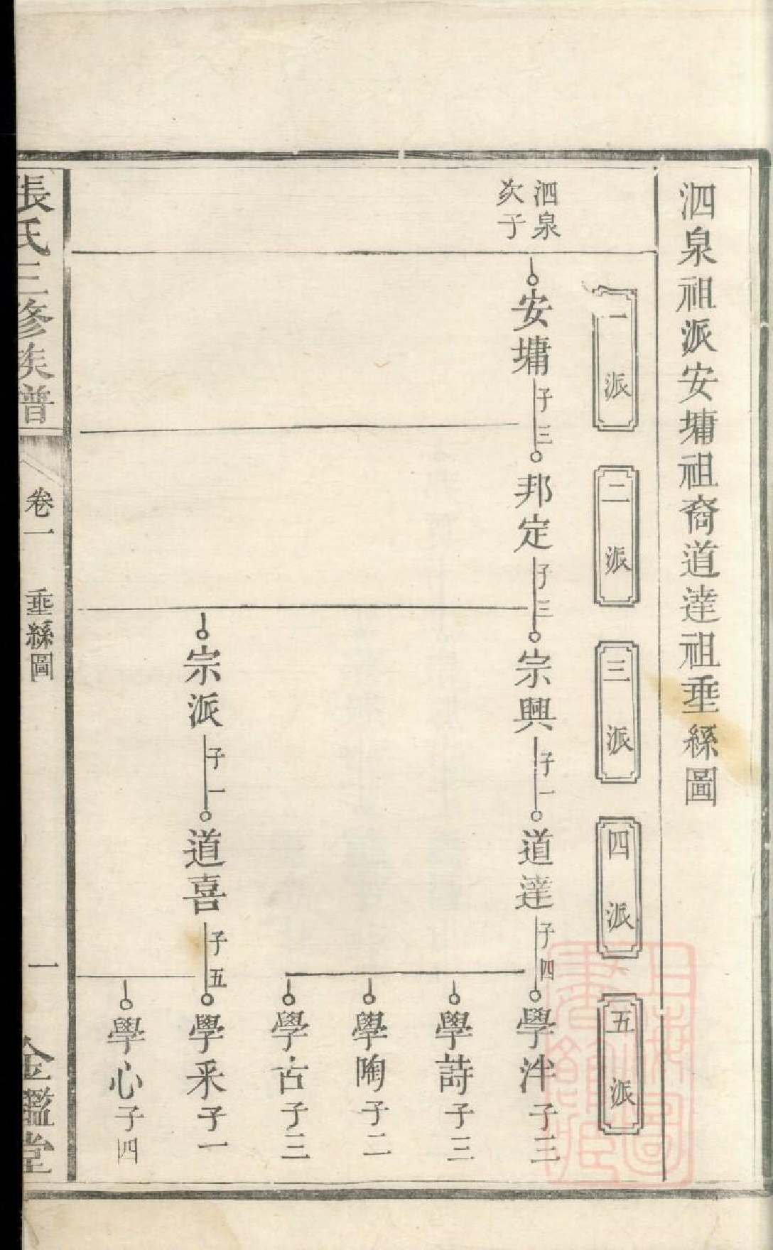 0693北门张氏三修族谱_008_第3页