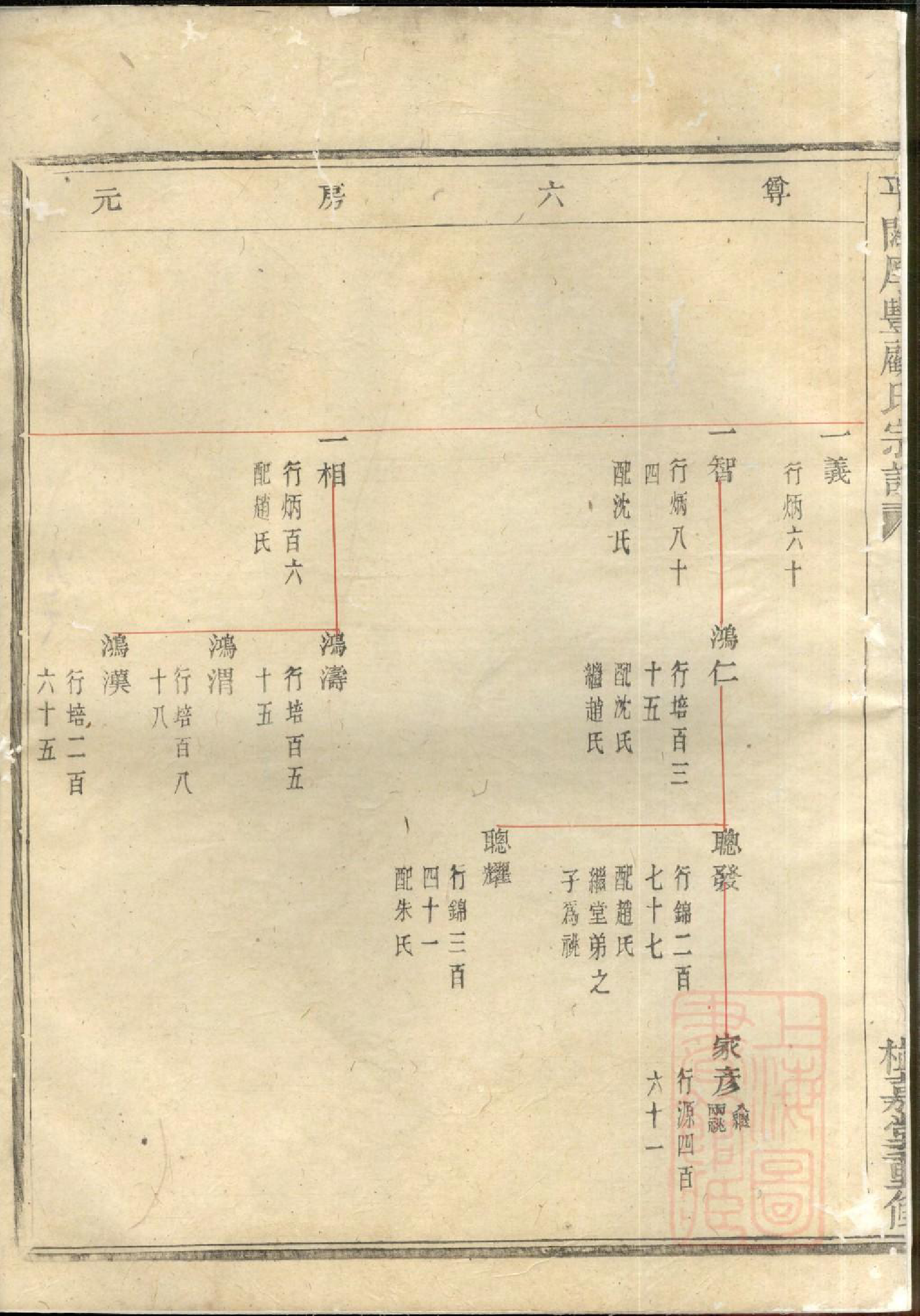 0770暨阳平阔厚丰顾氏宗谱_007_第3页