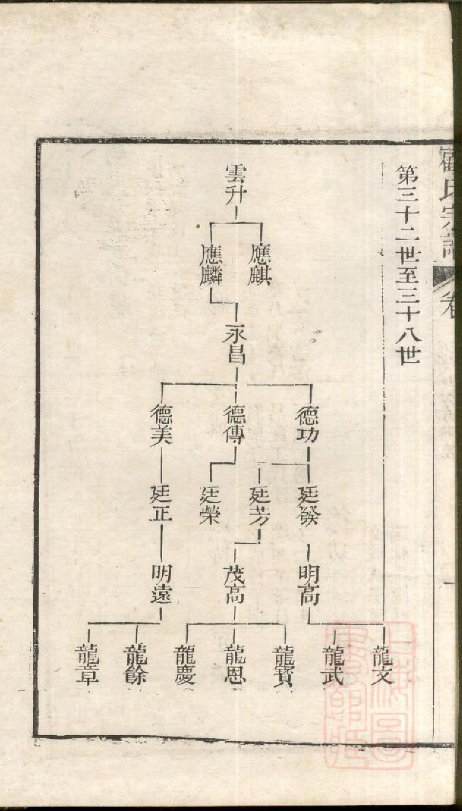 0773顾氏宗谱_010_第3页