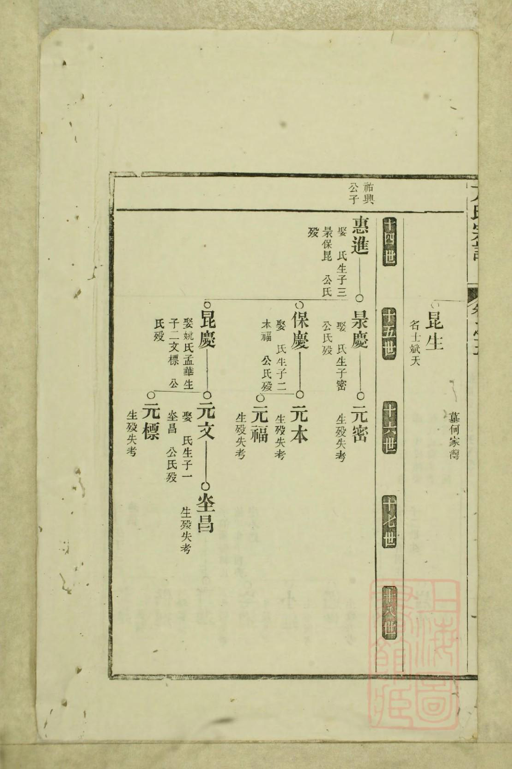 0942旌阳华坦方氏宗谱_006_第3页