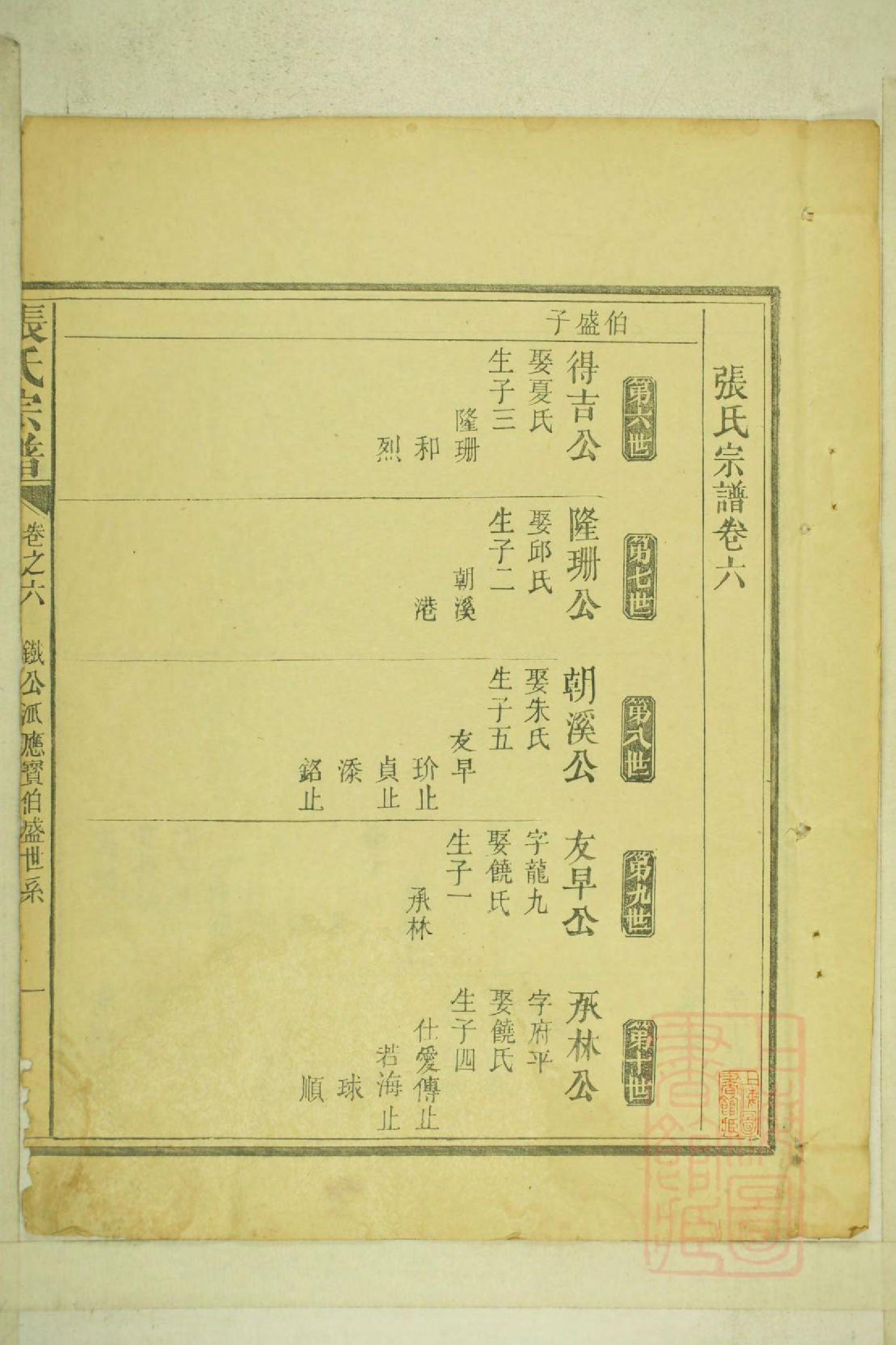 0001清河张氏宗谱_006_第3页