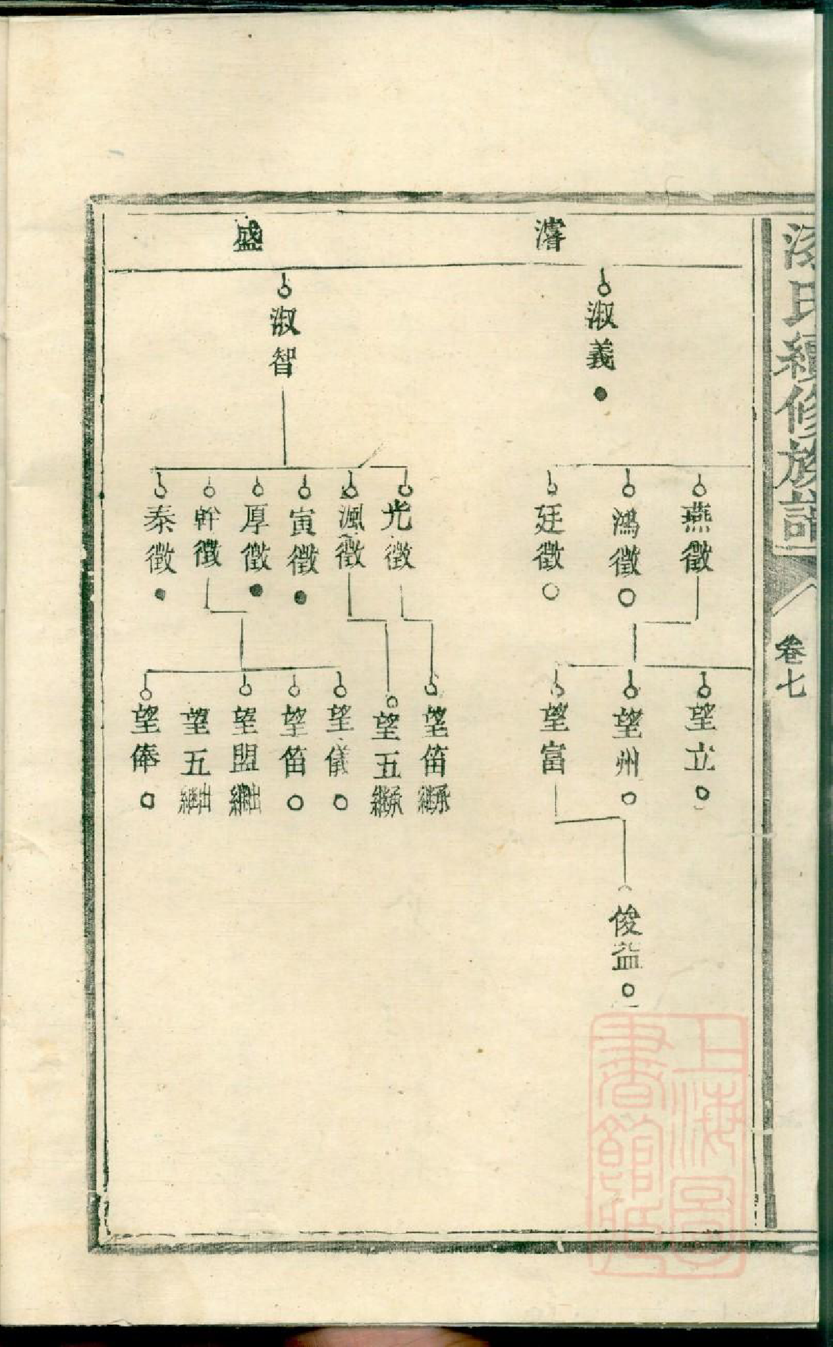 0273漆氏续修族谱_007_第3页