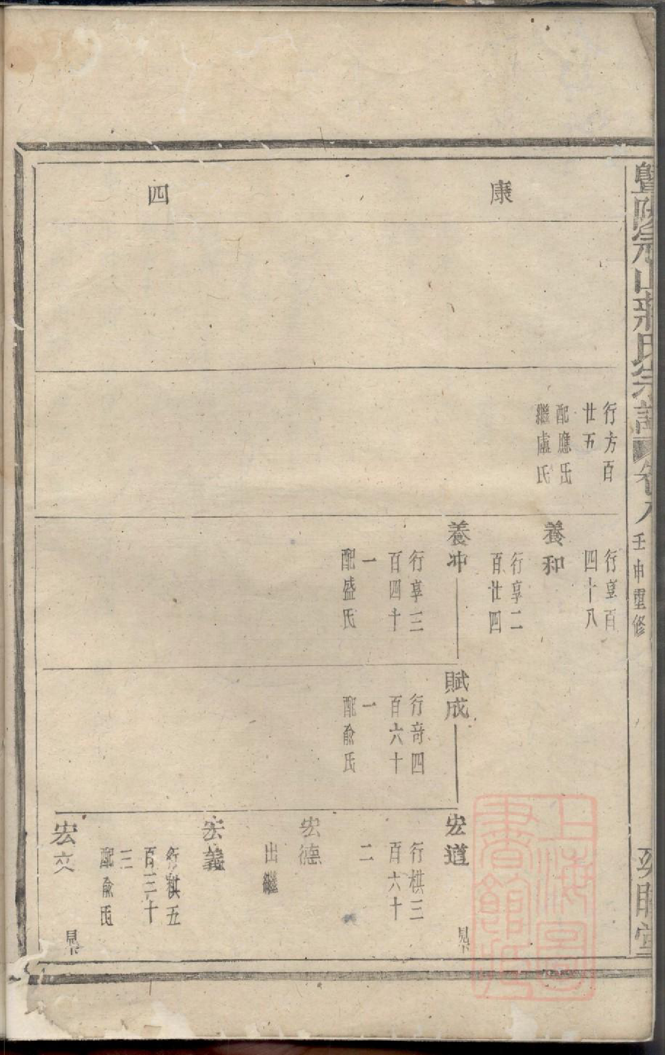 0288暨阳冠山蒋氏宗谱_006_第3页