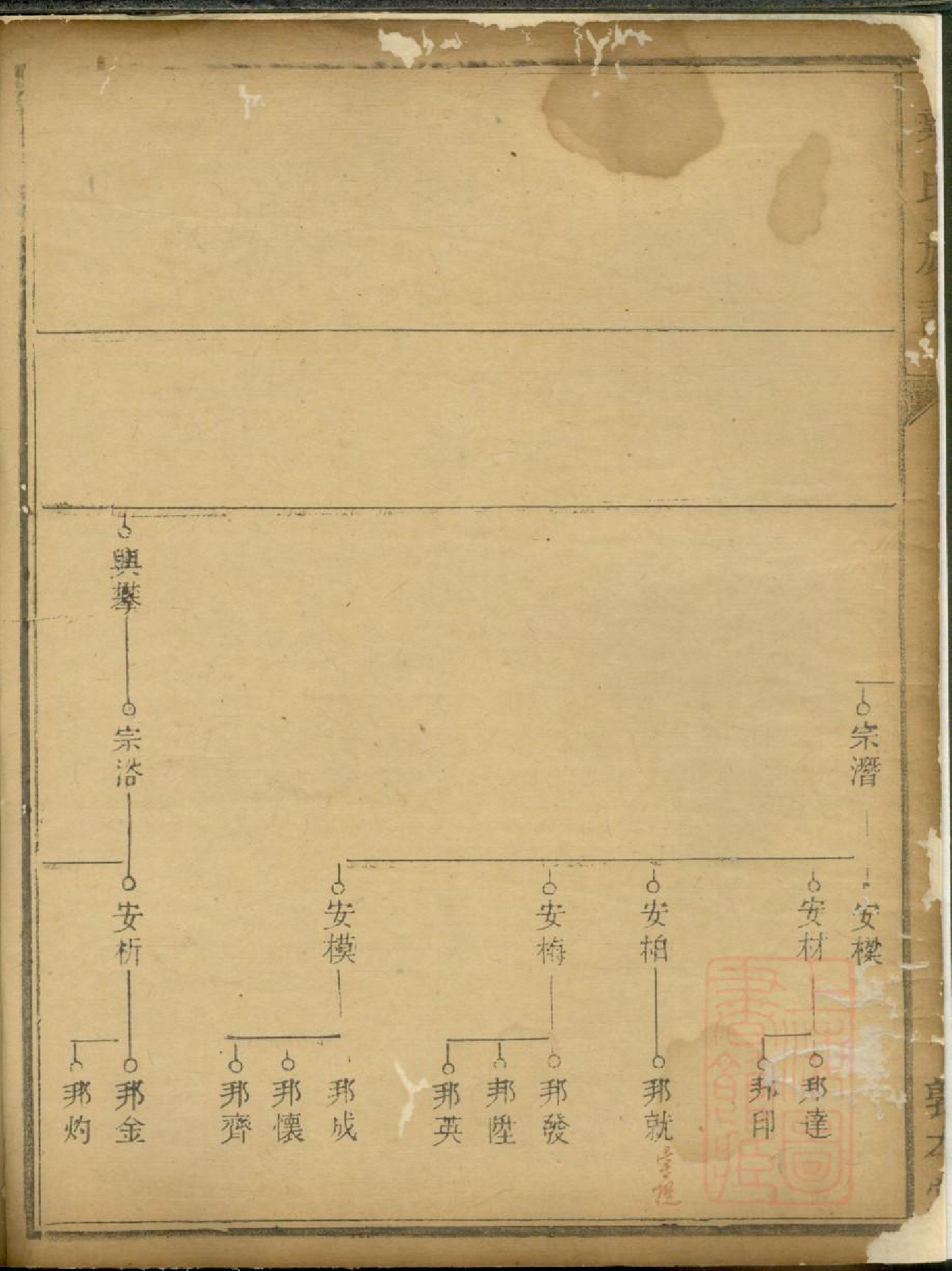 0301戴氏族谱_003_第3页