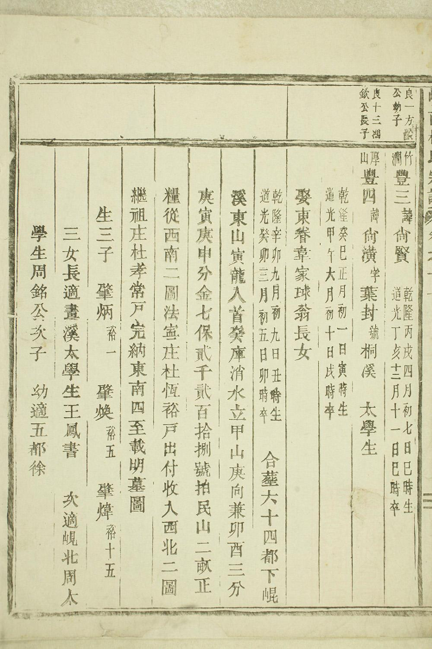 1391岘西杜氏宗谱_020_第3页