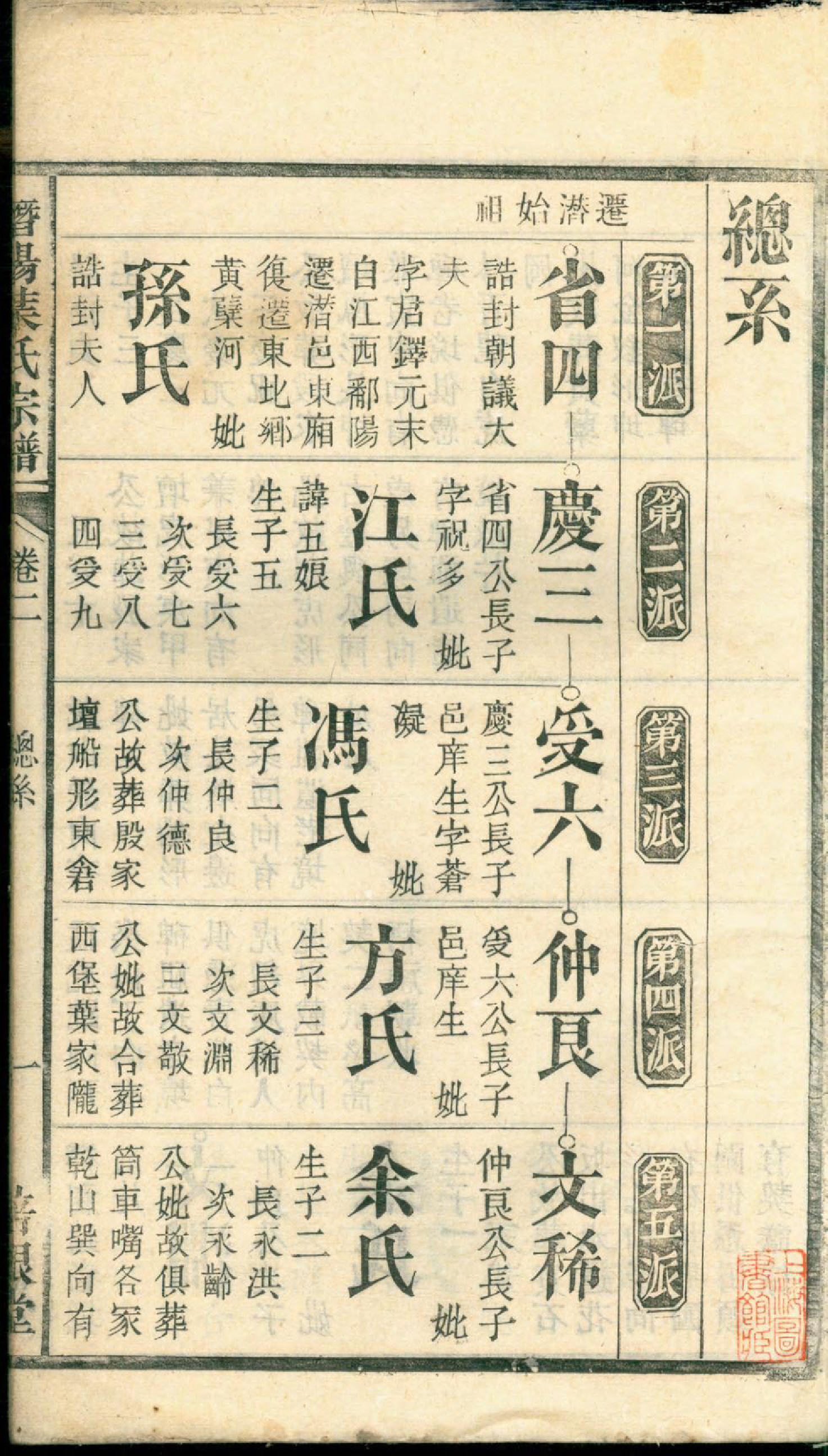 1395潜阳叶氏宗谱_002_第3页