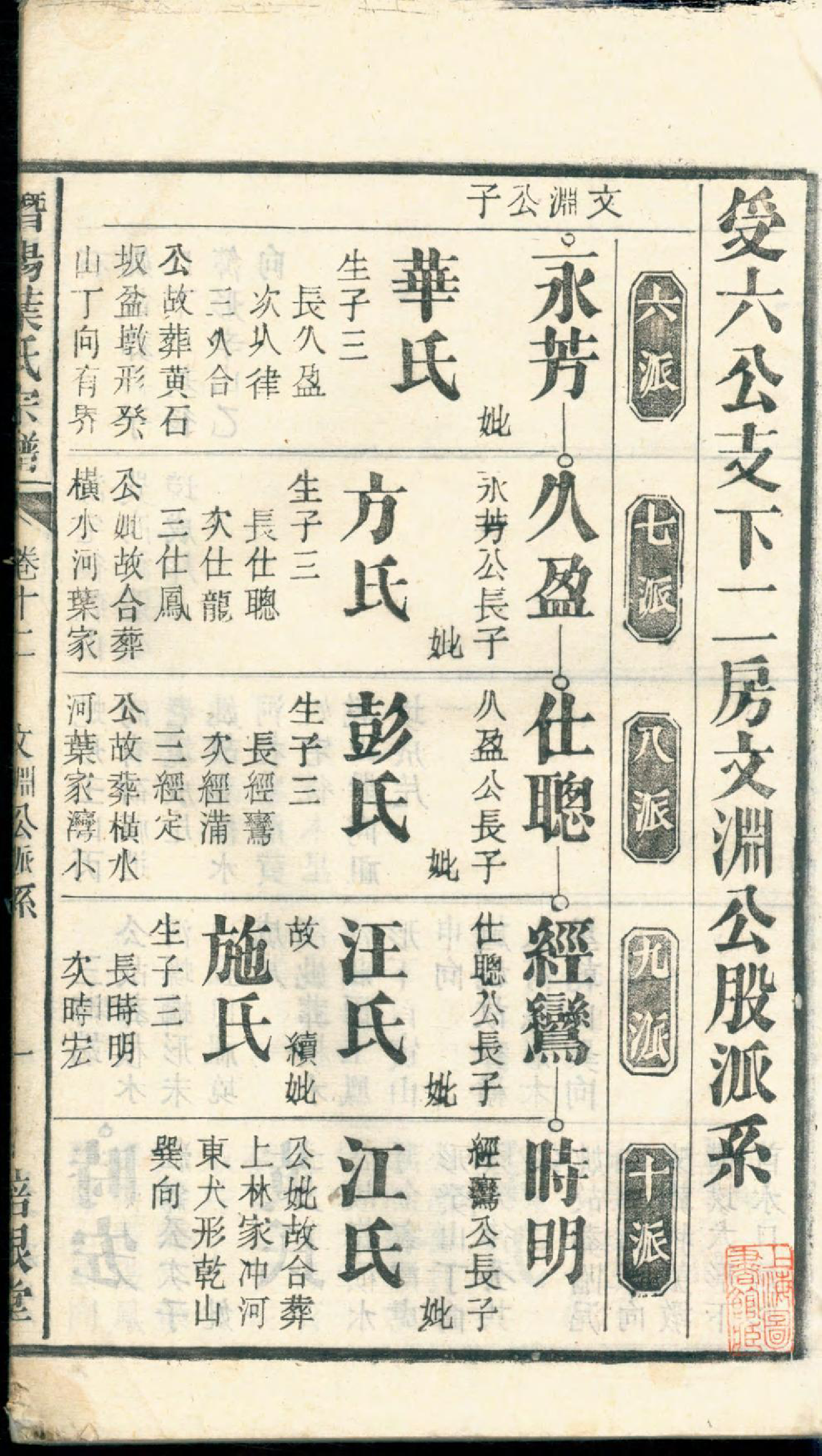 1395潜阳叶氏宗谱_012_第3页