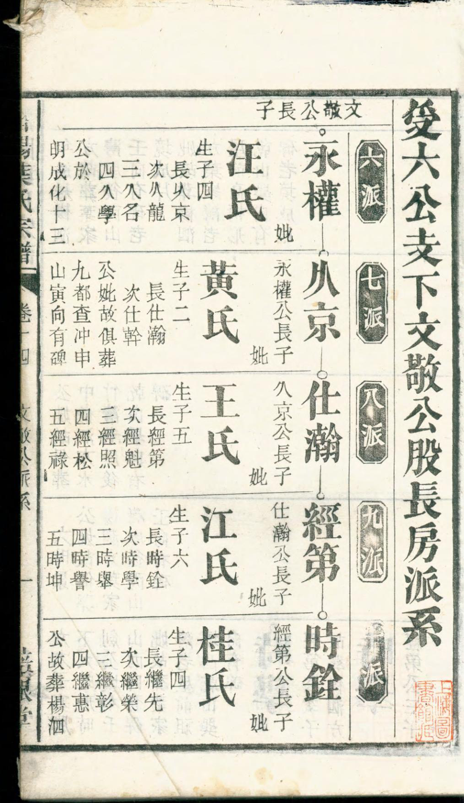 1395潜阳叶氏宗谱_014_第3页