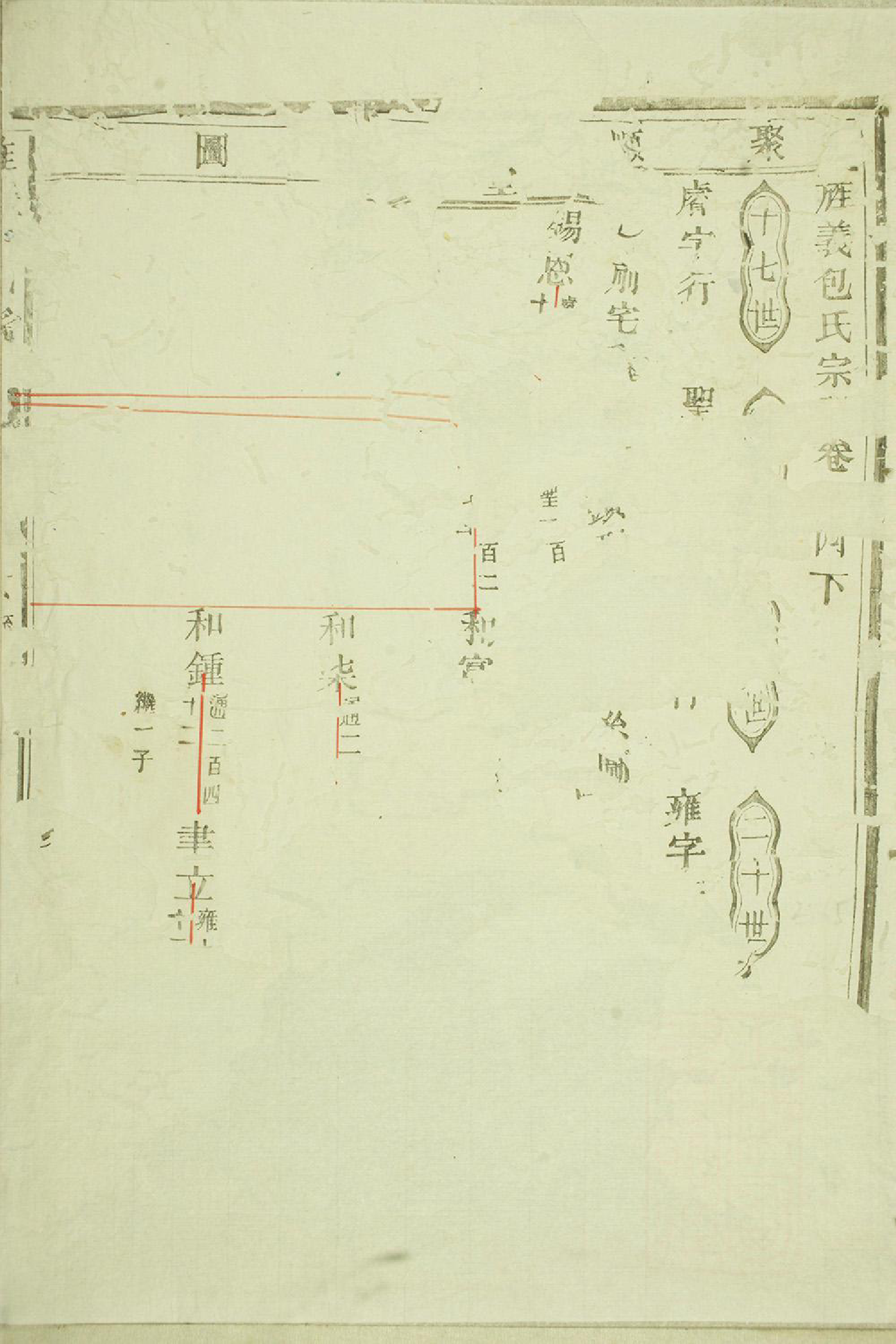 1405旌义包氏重修宗谱_006_第2页