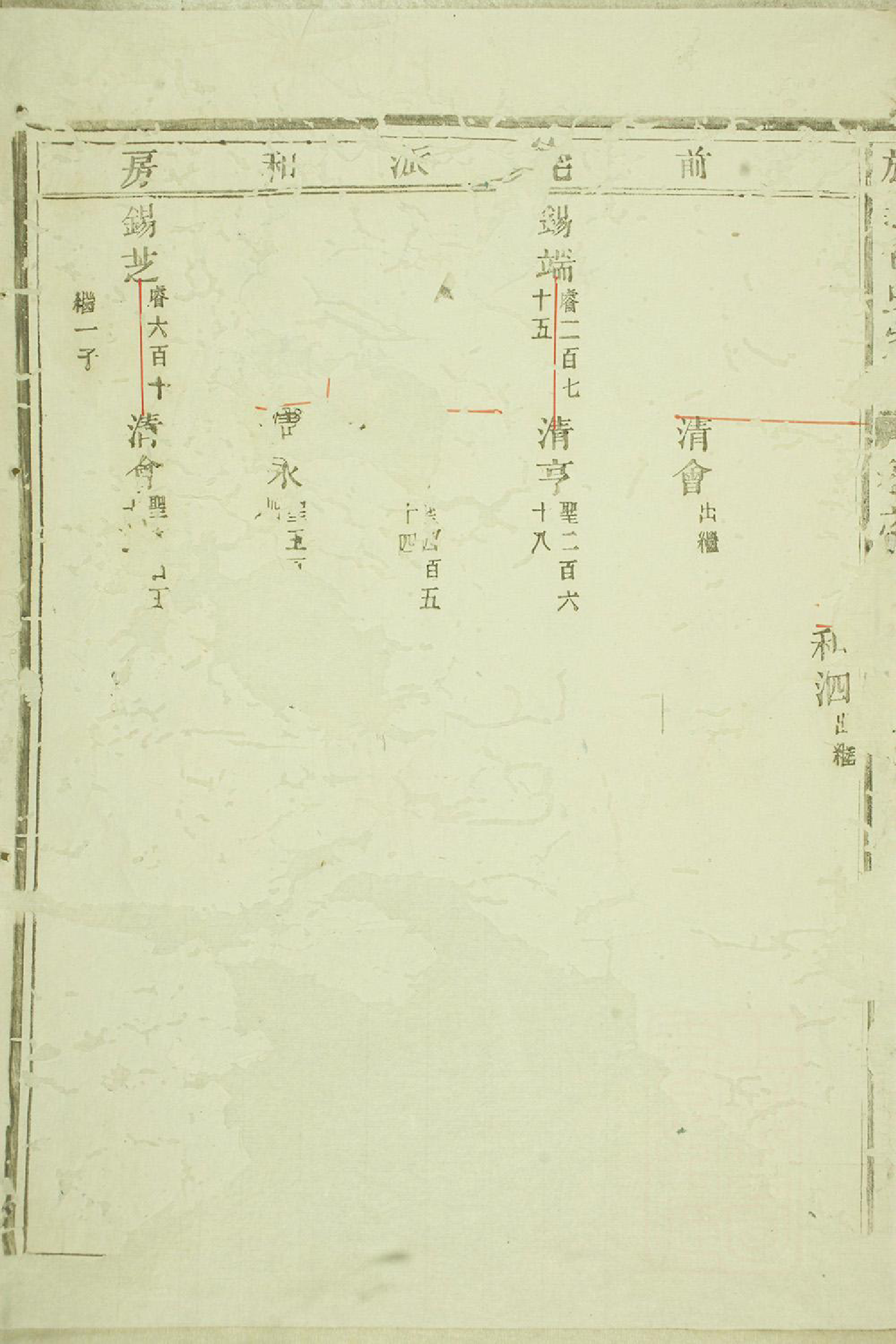 1405旌义包氏重修宗谱_006_第3页