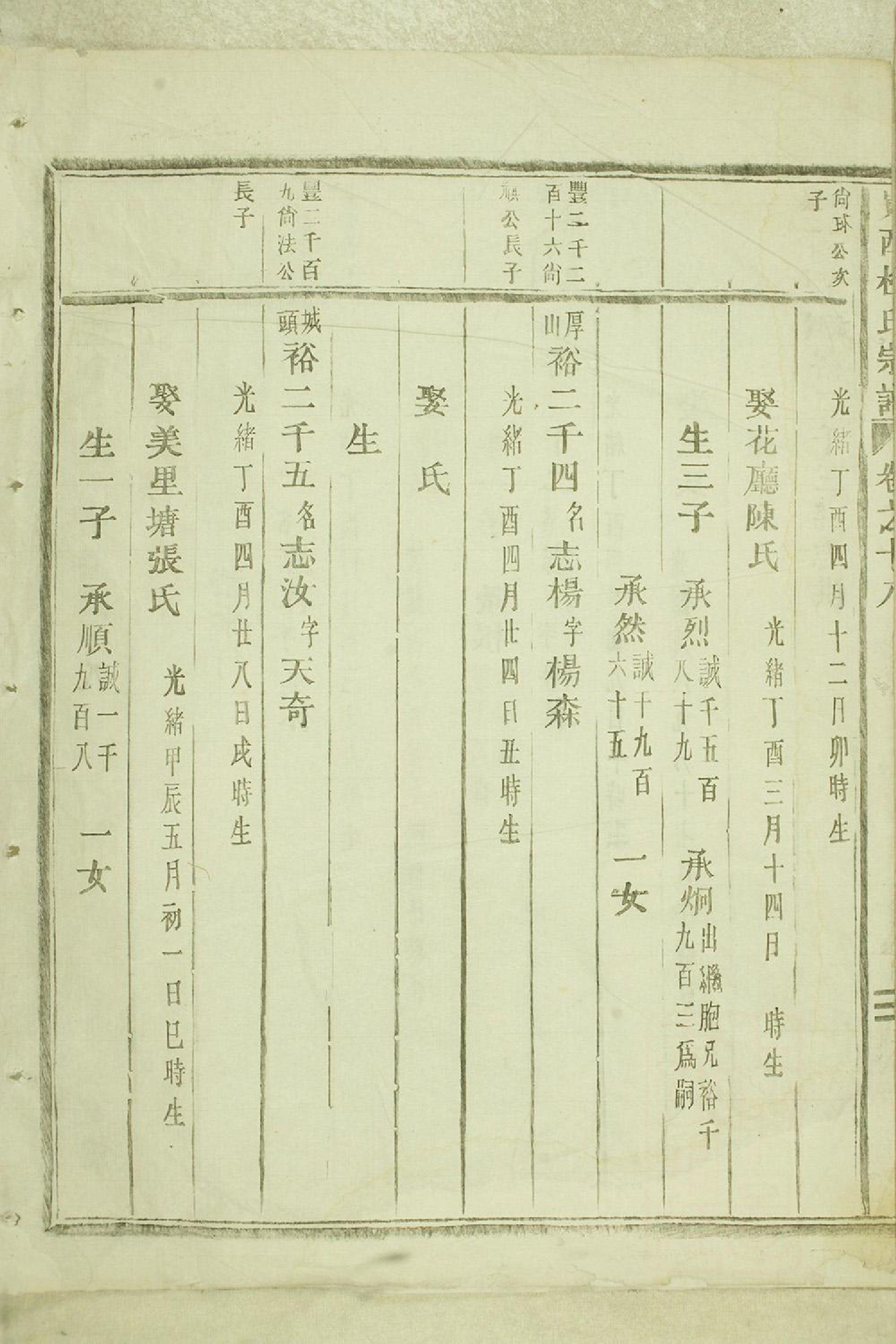 1391岘西杜氏宗谱_002_第3页