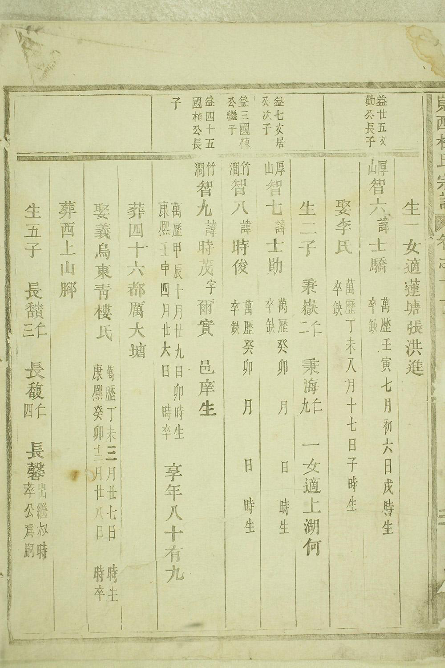 1391岘西杜氏宗谱_015_第3页