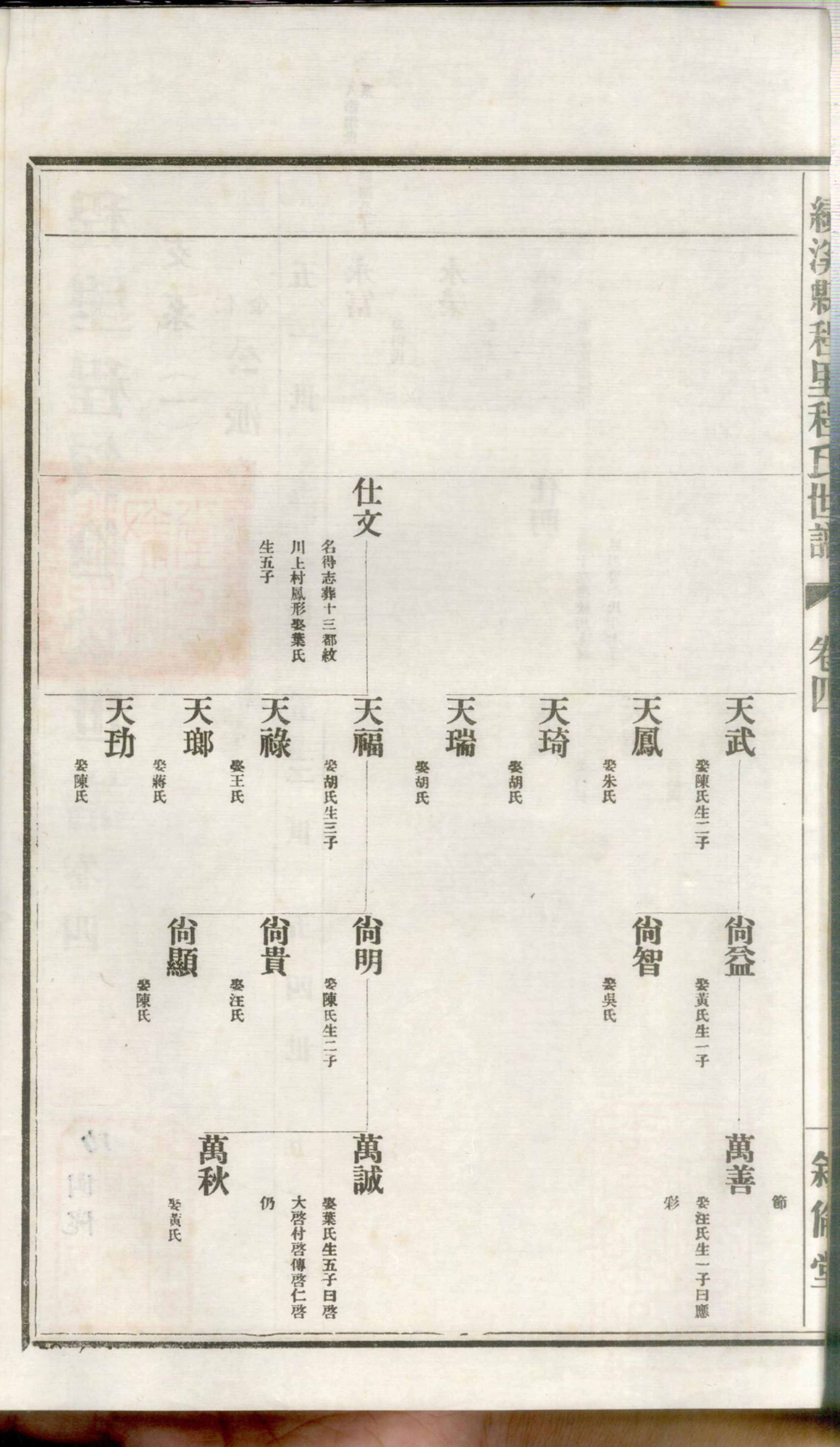 1364绩谿程里程叙伦堂世谱_002_第3页