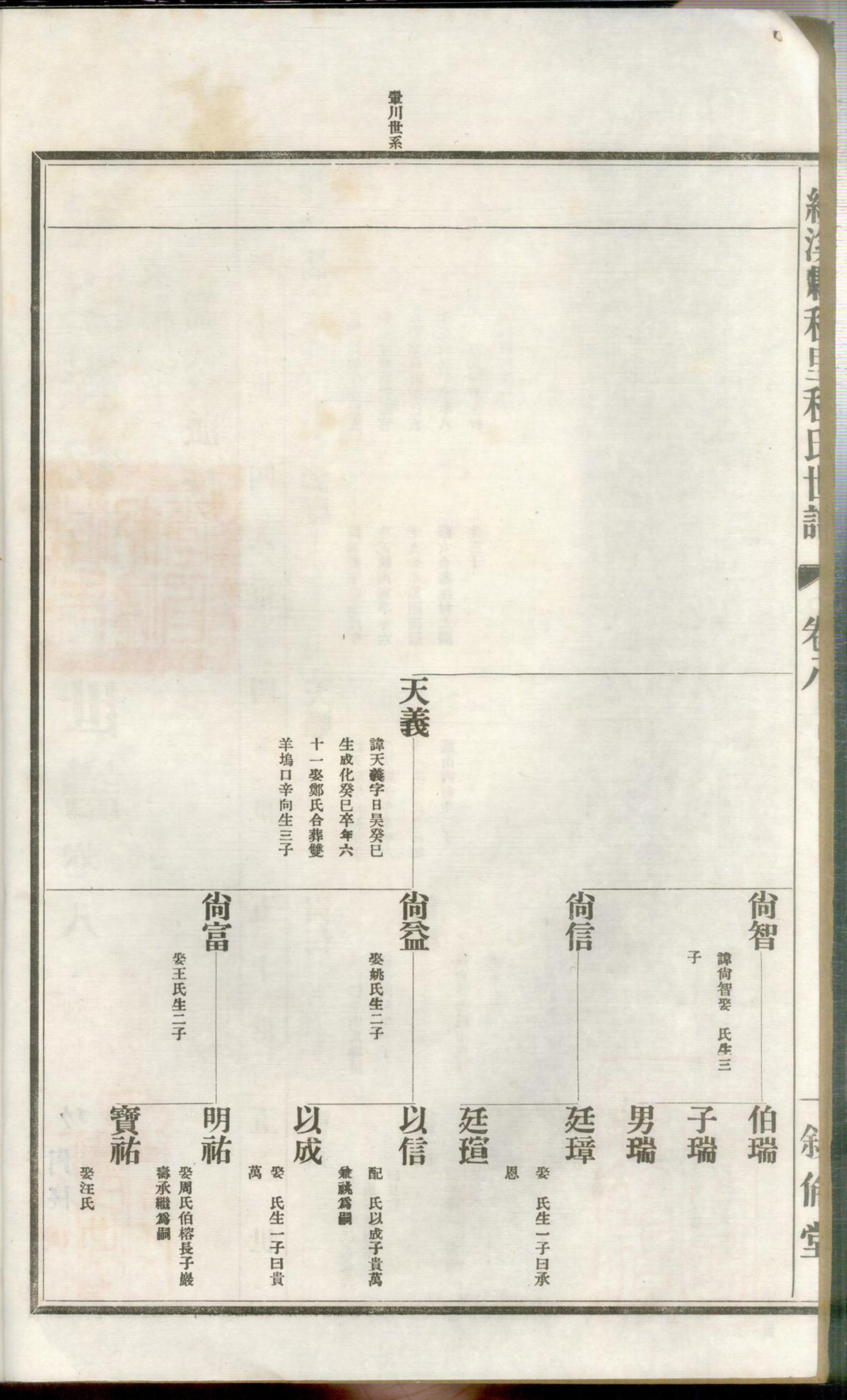 1364绩谿程里程叙伦堂世谱_004_第3页