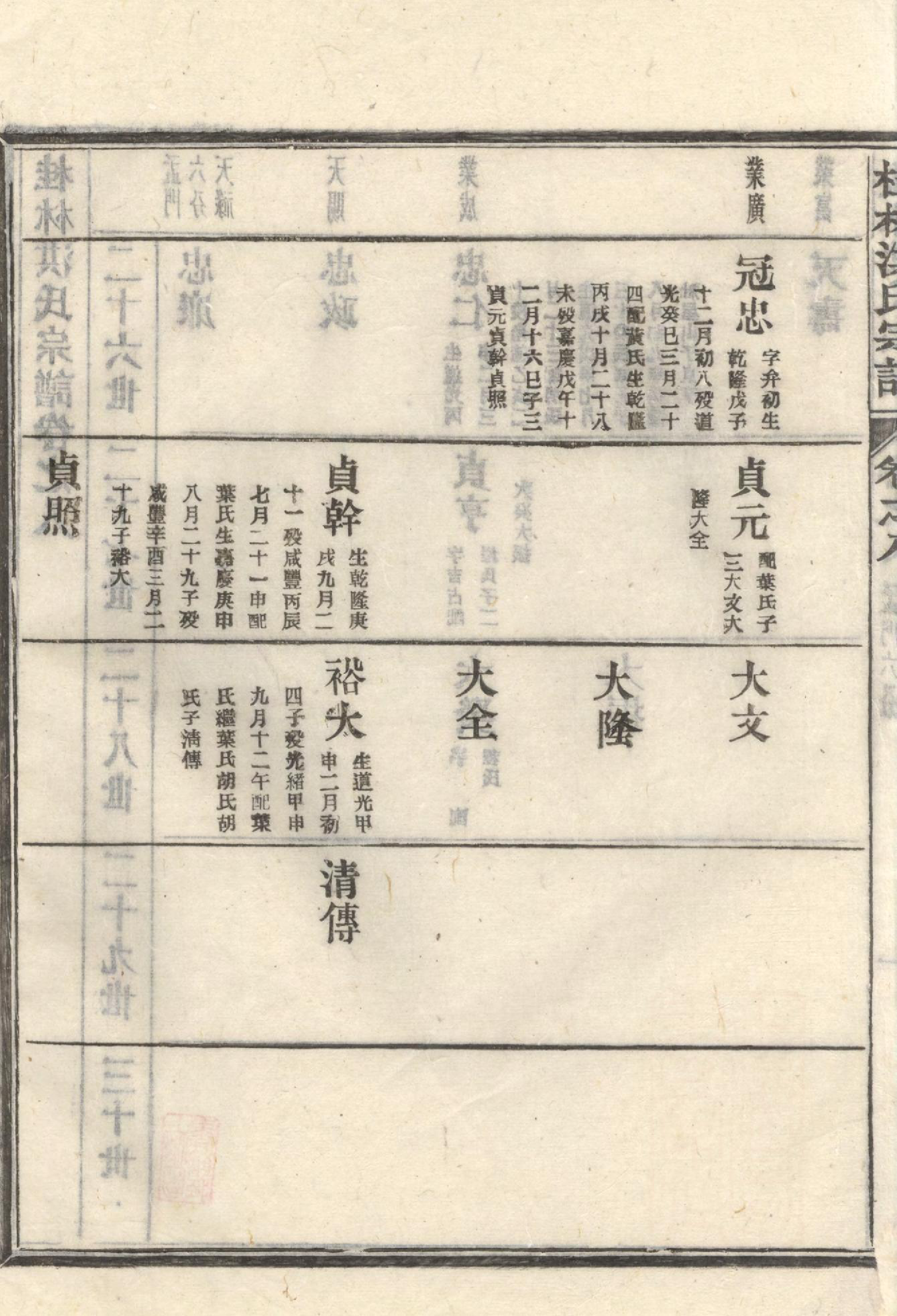 1420桂林洪氏宗谱_008_第3页