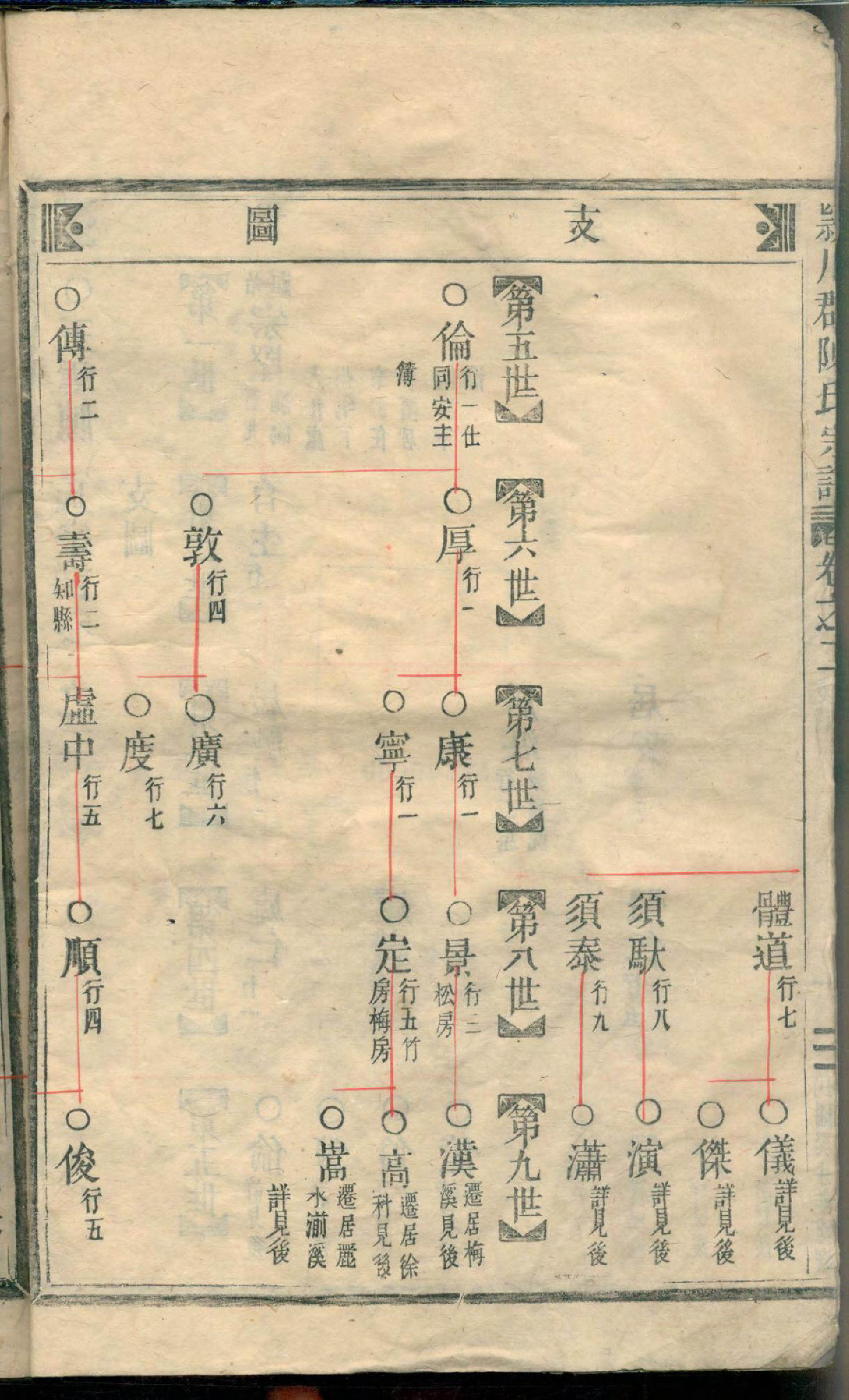 1445五云颕川郡陈氏宗谱_003_第3页