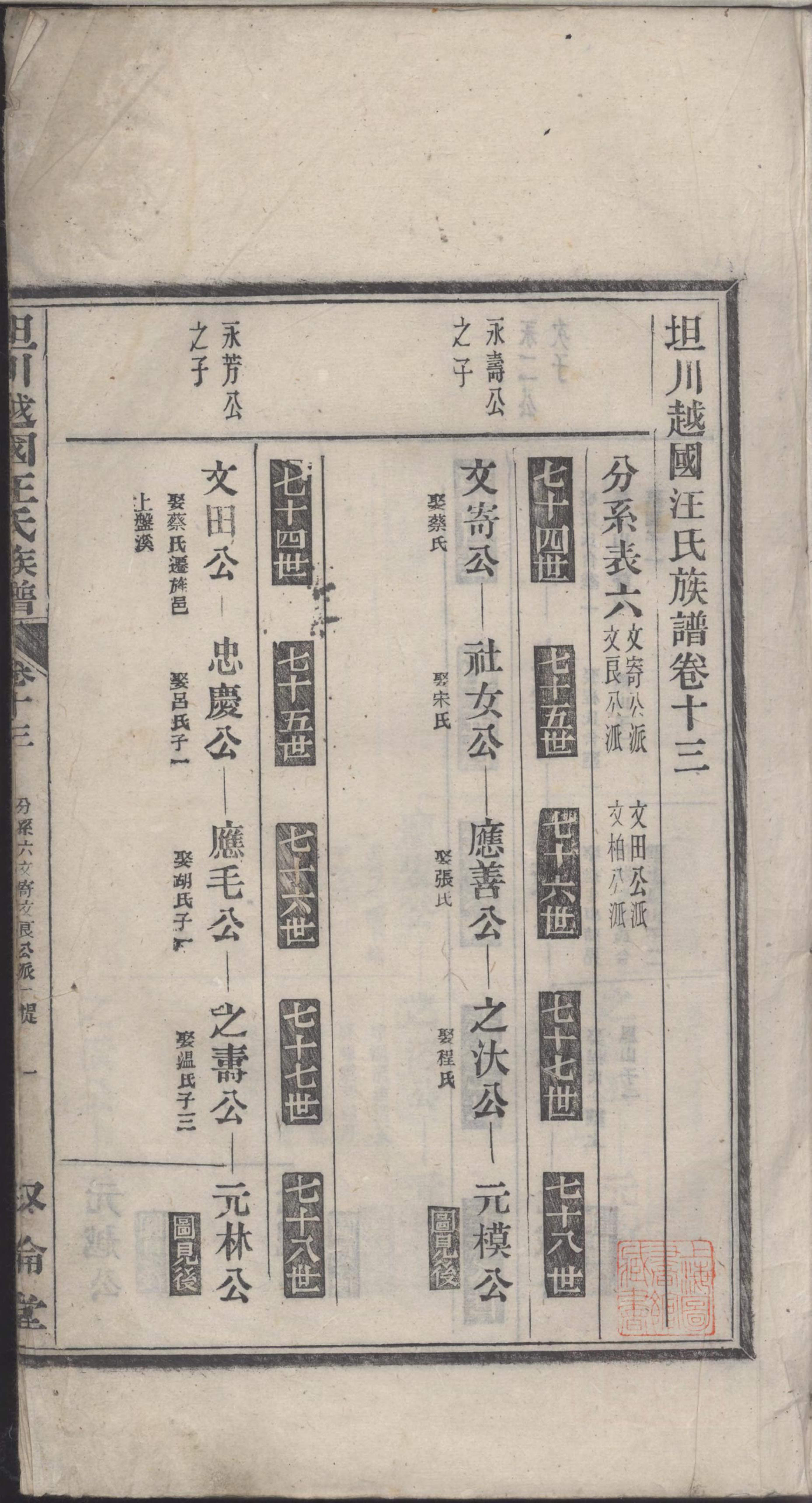 1347坦川越国汪氏族谱_005_第2页