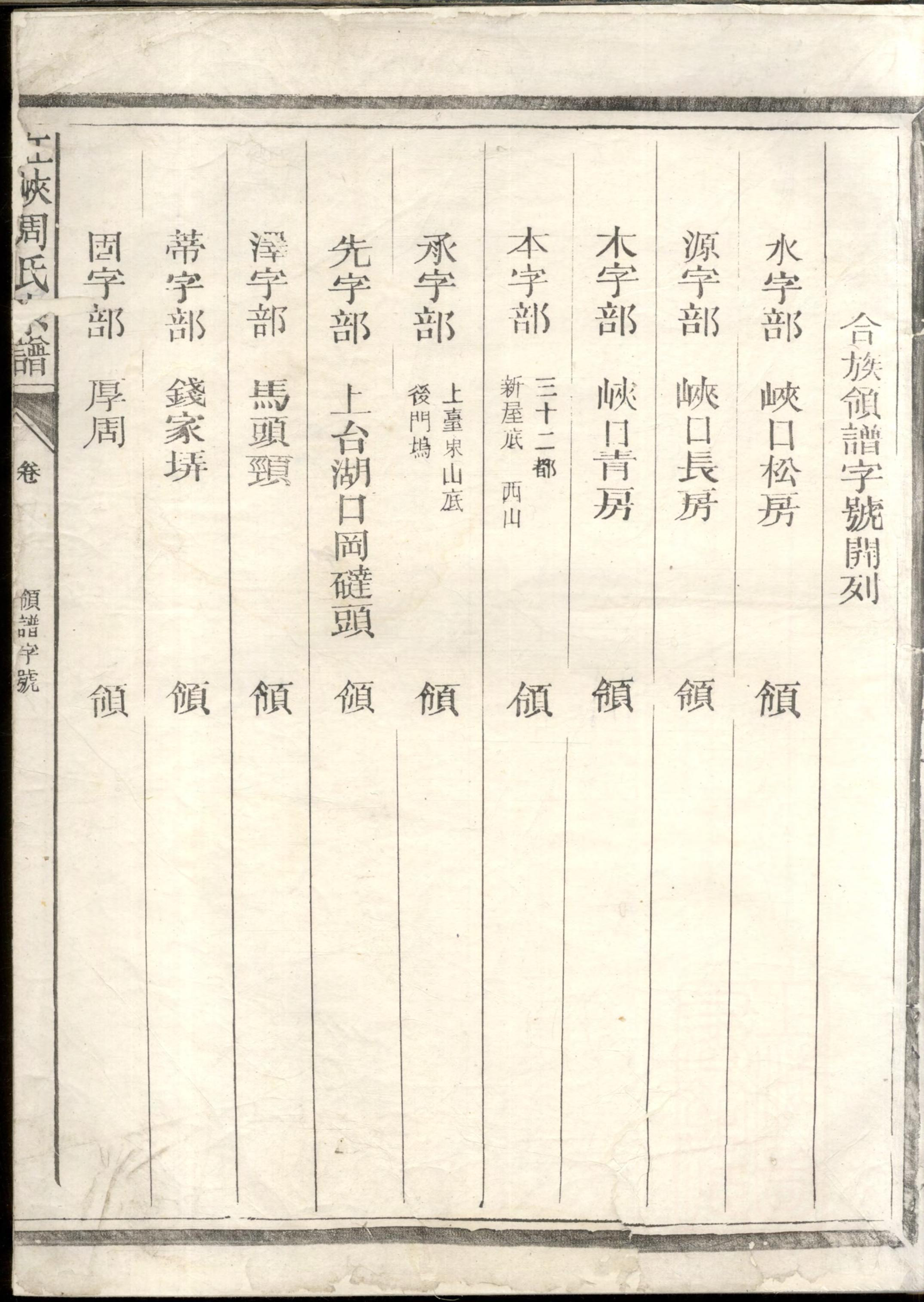 1298江峡周氏宗谱_001_第2页