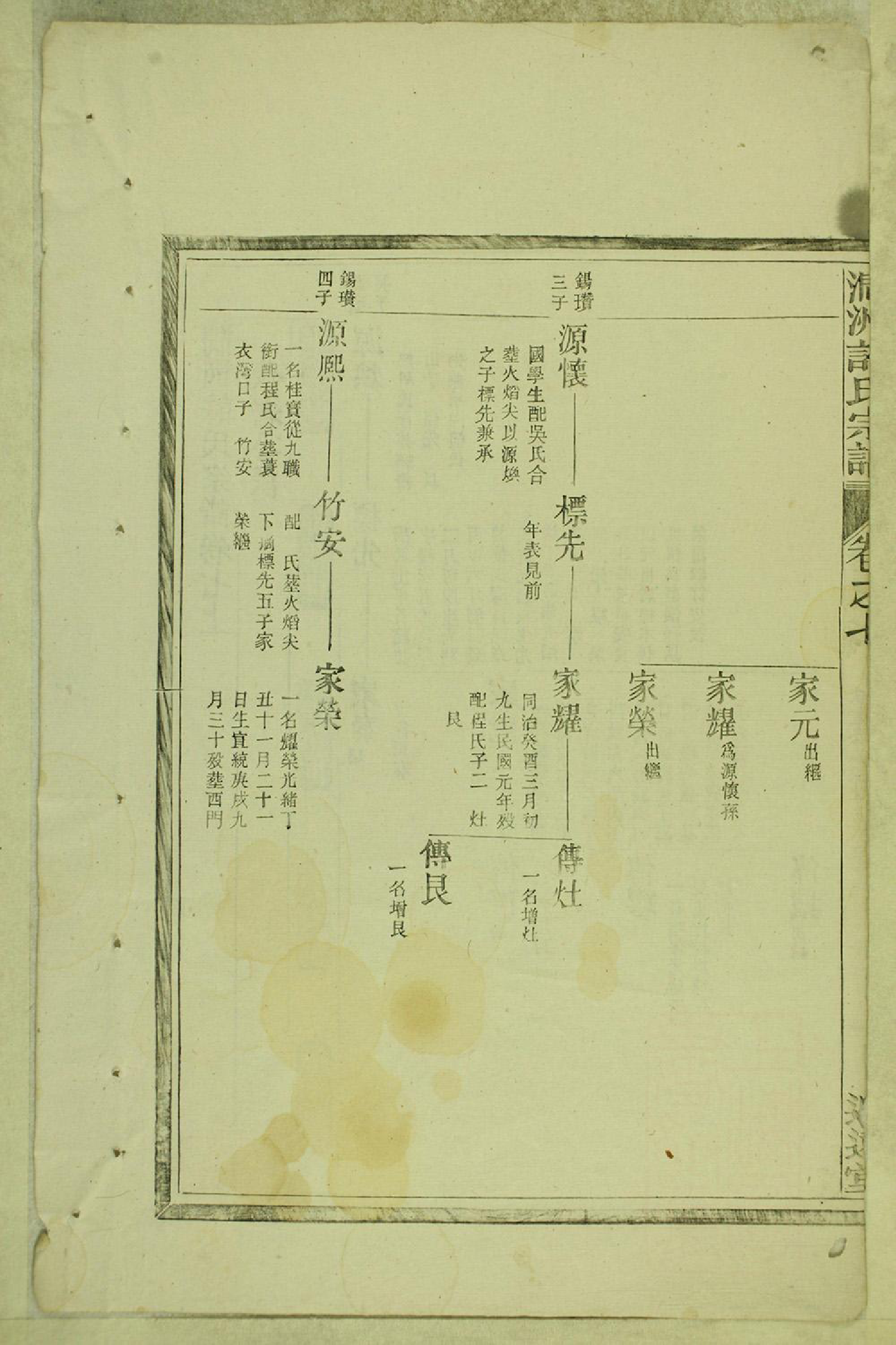 1299涧洲许氏宗谱_007_第3页