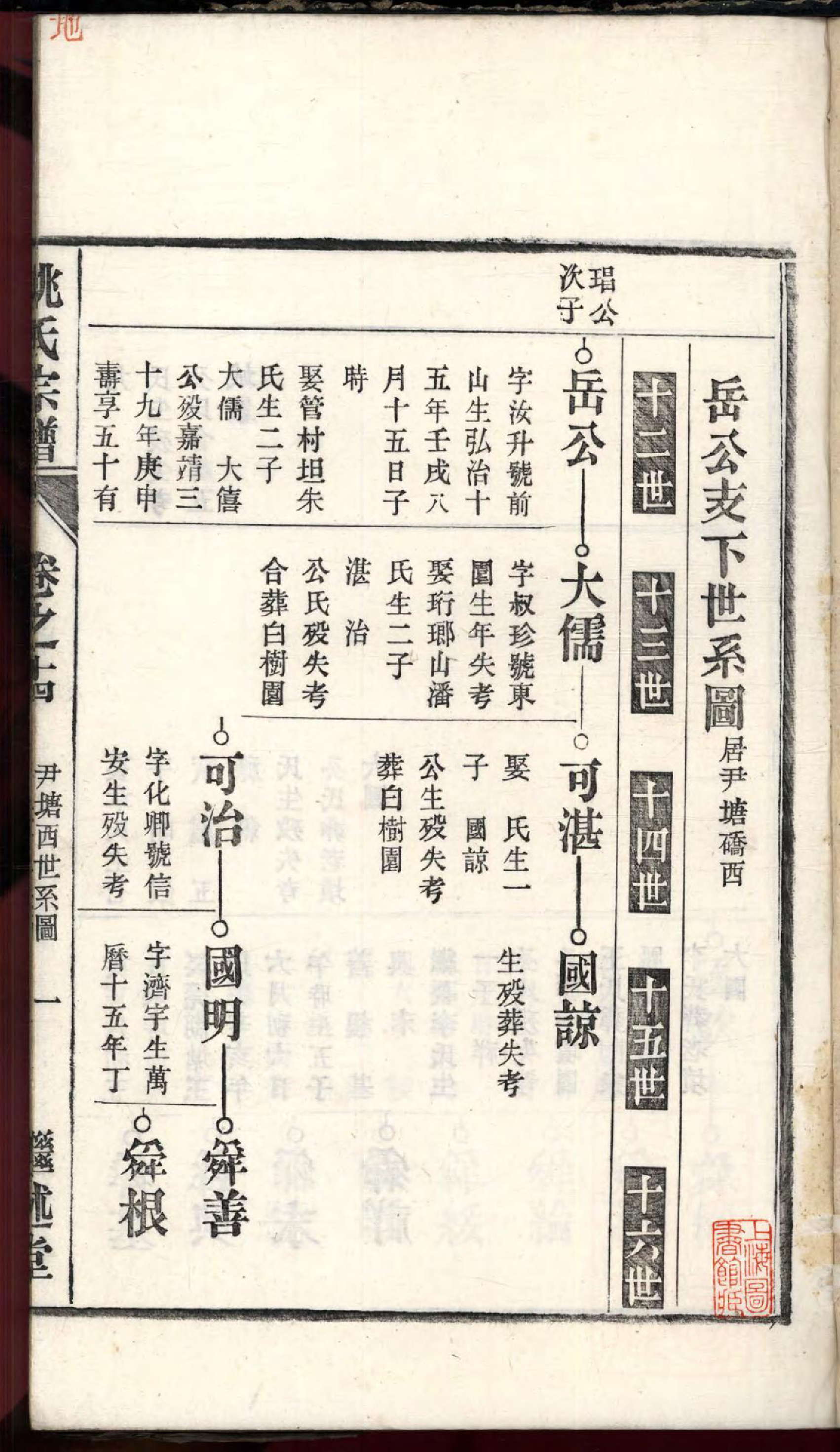 1467春谷姚氏宗谱_014_第3页