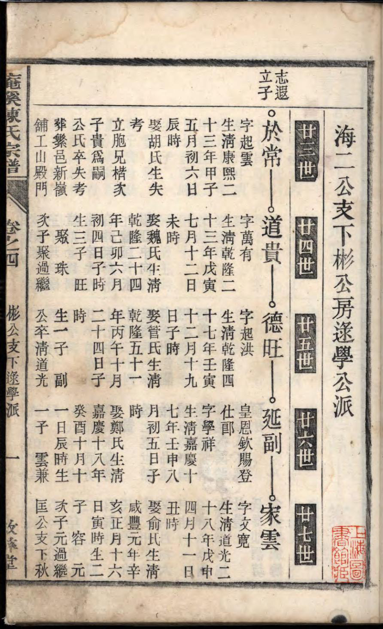 1471庵溪陈氏宗谱_004_第2页