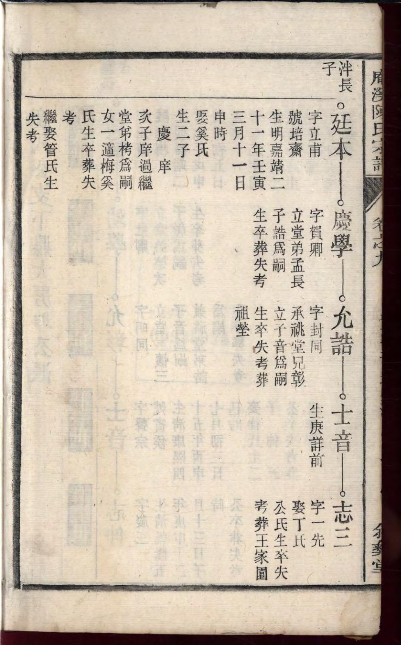 1471庵溪陈氏宗谱_009_第3页