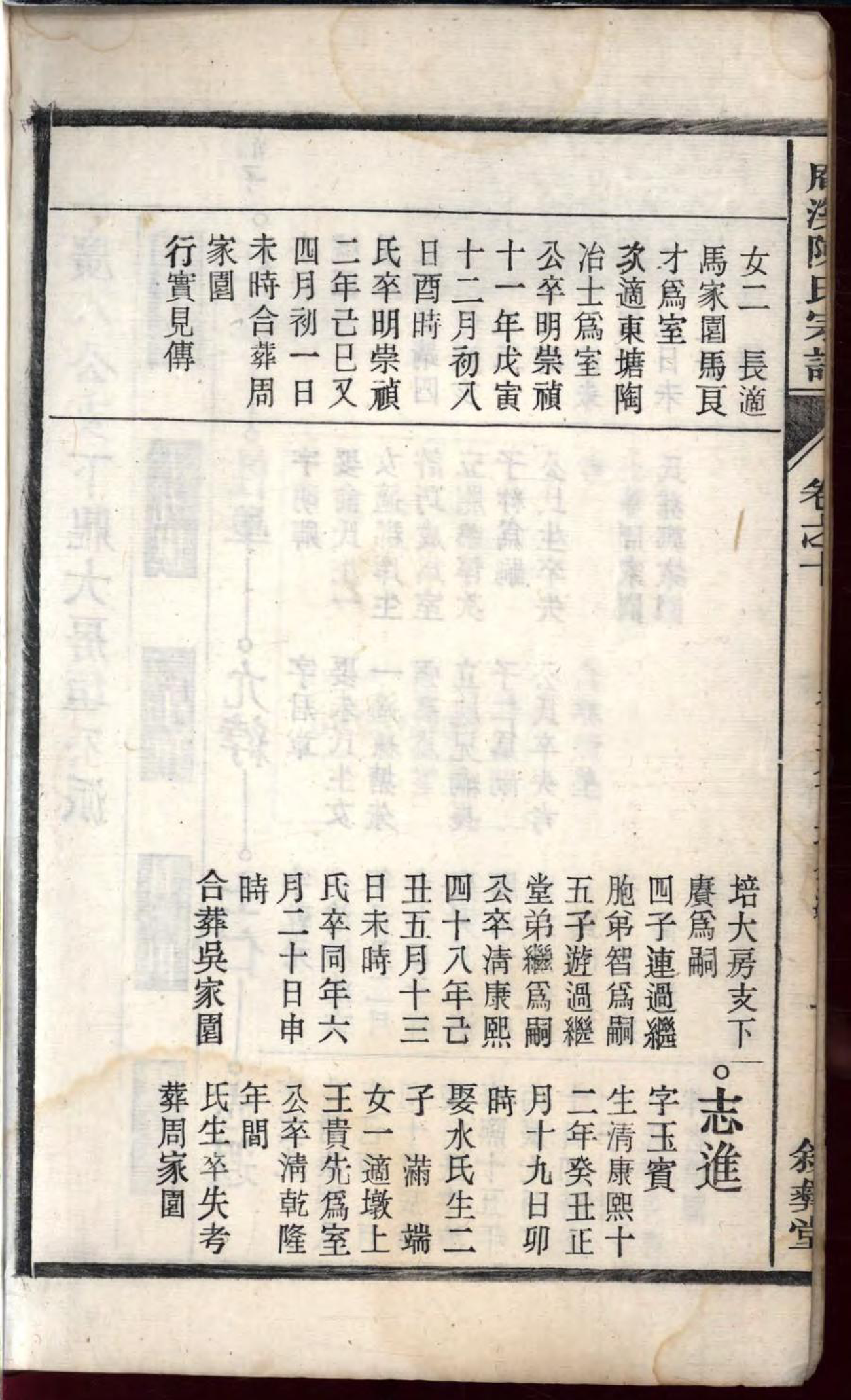 1471庵溪陈氏宗谱_010_第3页