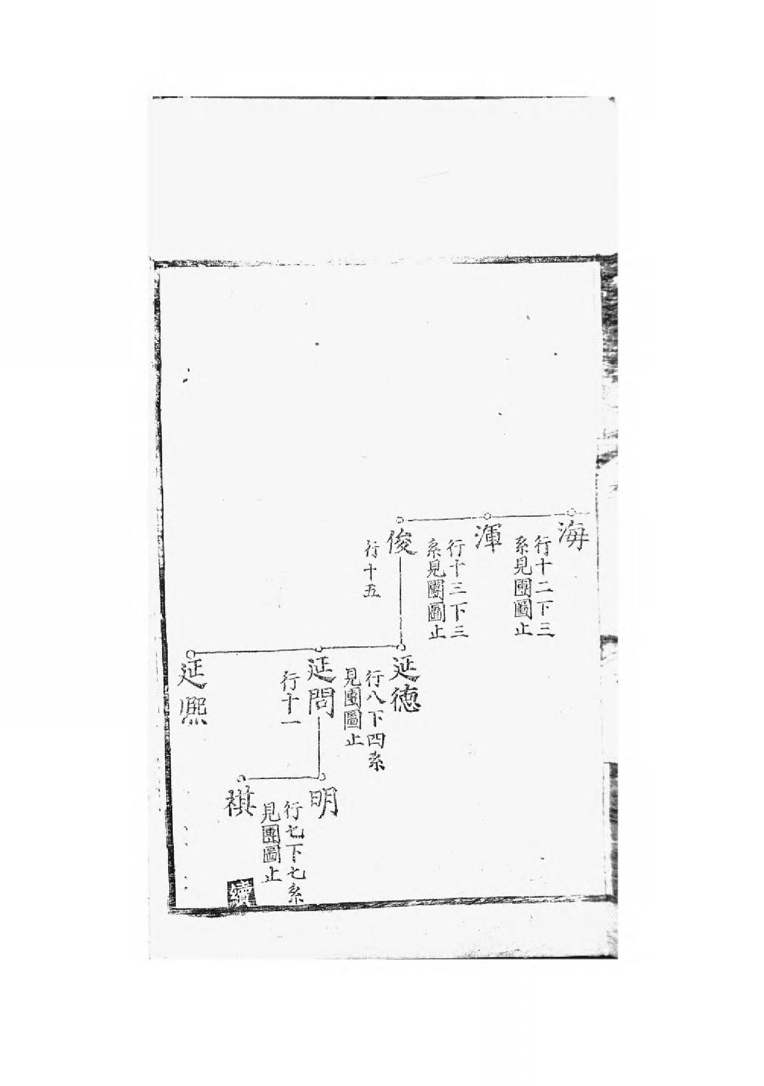 1622祁门金吾谢氏宗谱_002_第3页