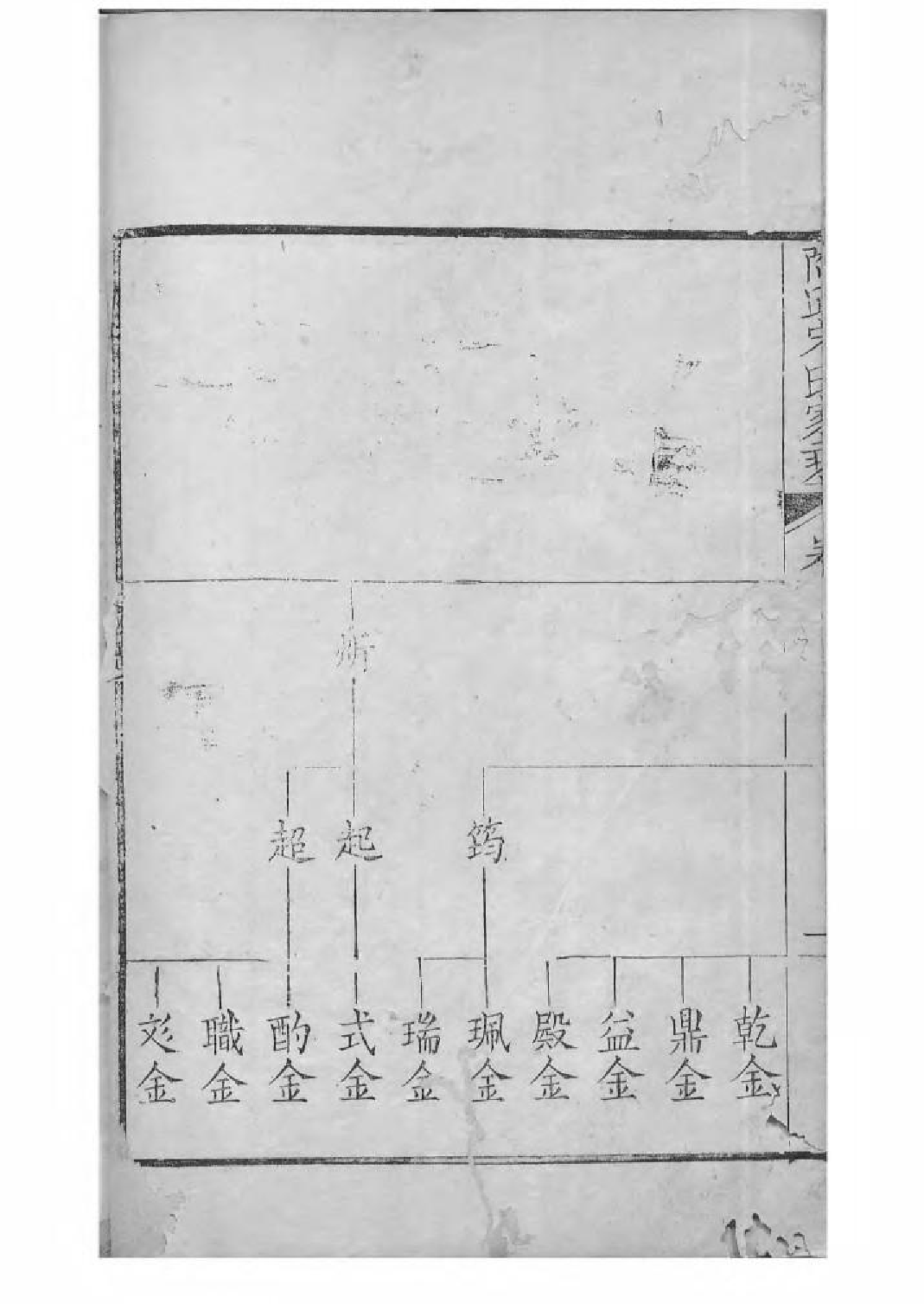 1633商丘宋氏家乘_004_第3页