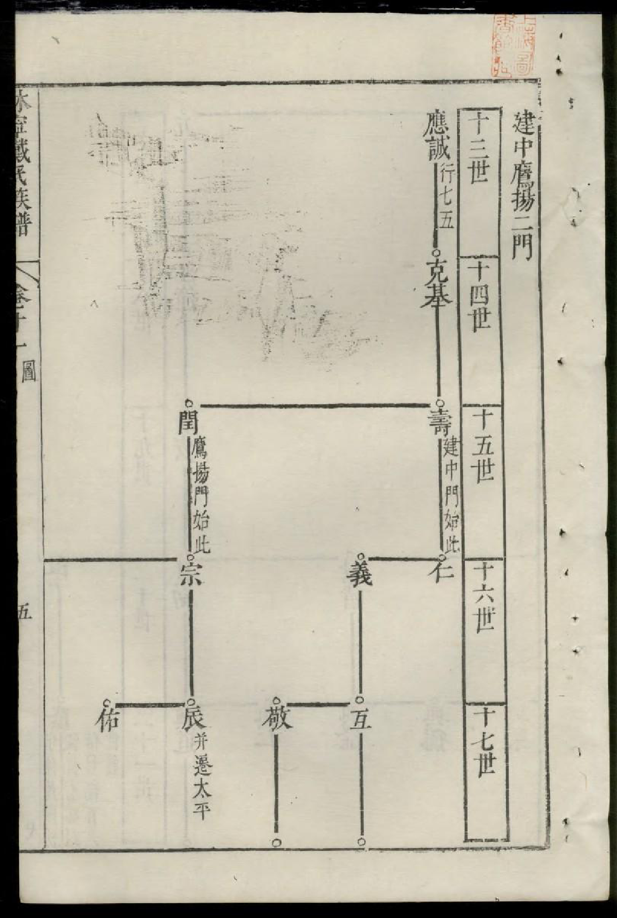 1668休宁戴氏族谱_006_第2页