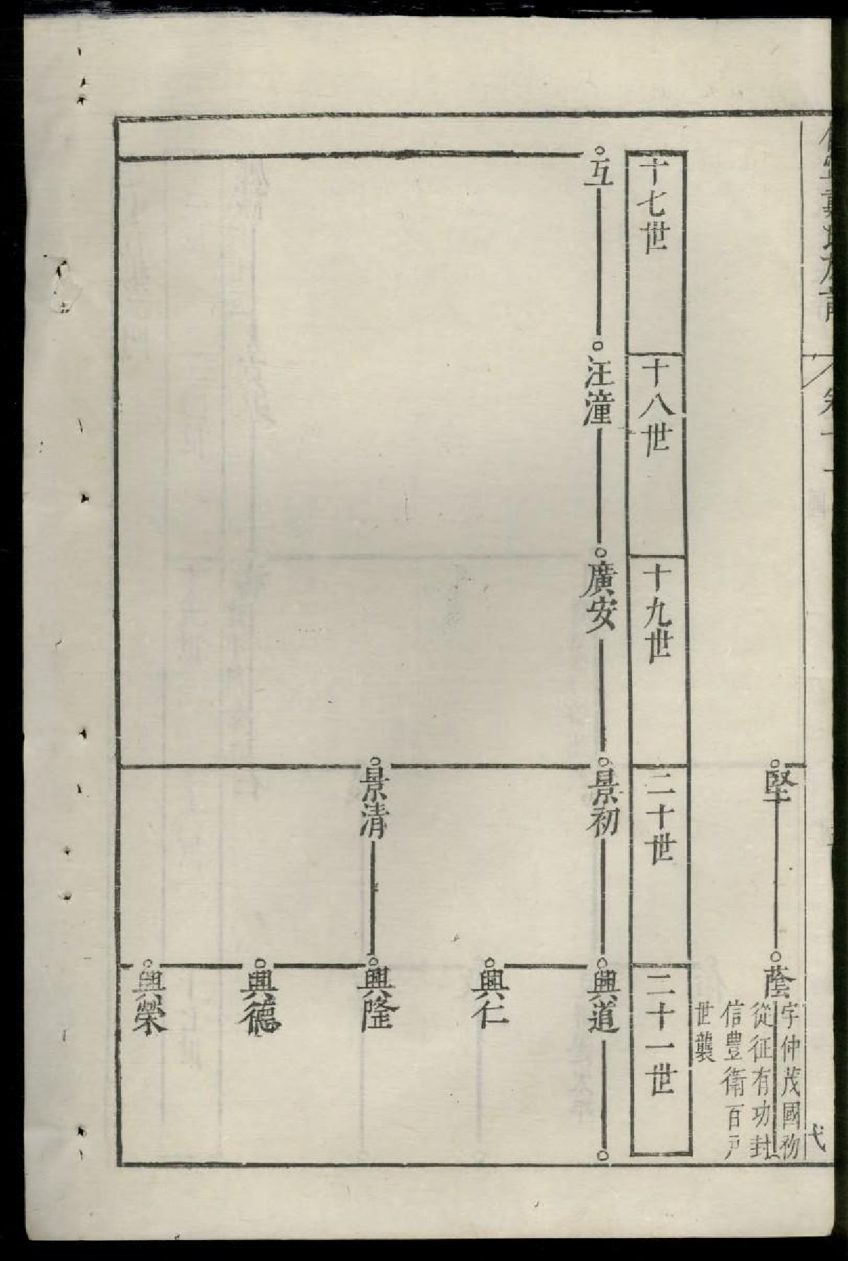 1668休宁戴氏族谱_006_第3页