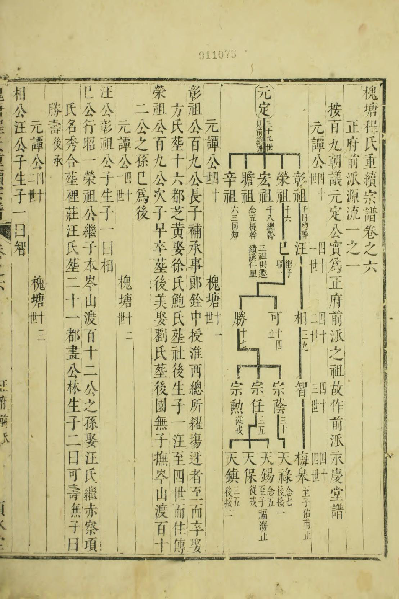 1572槐塘程氏显承堂重续宗谱_004_第3页